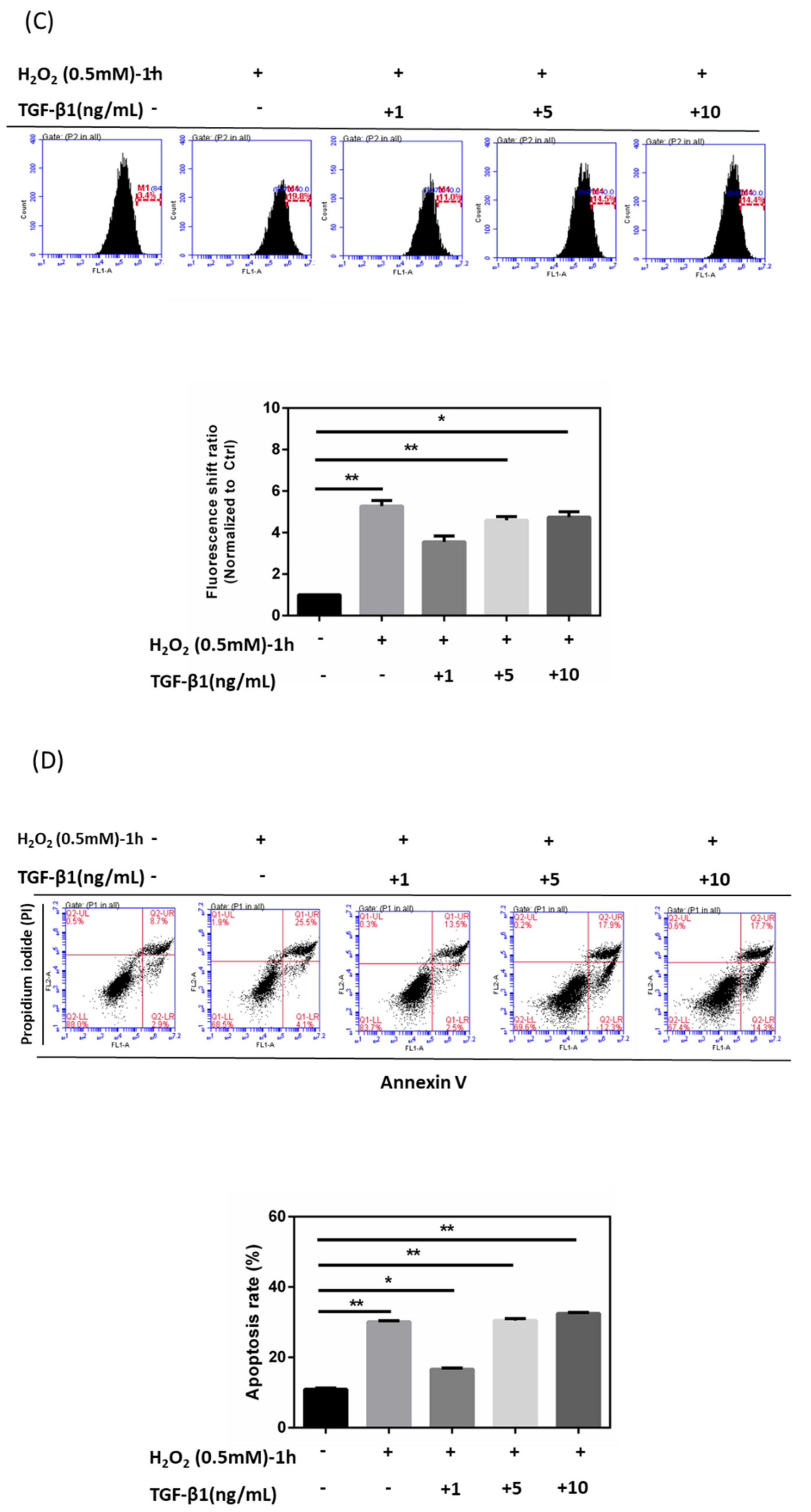 Antioxidants 10 00107 g004c Antioxidants 10 00107 g004c