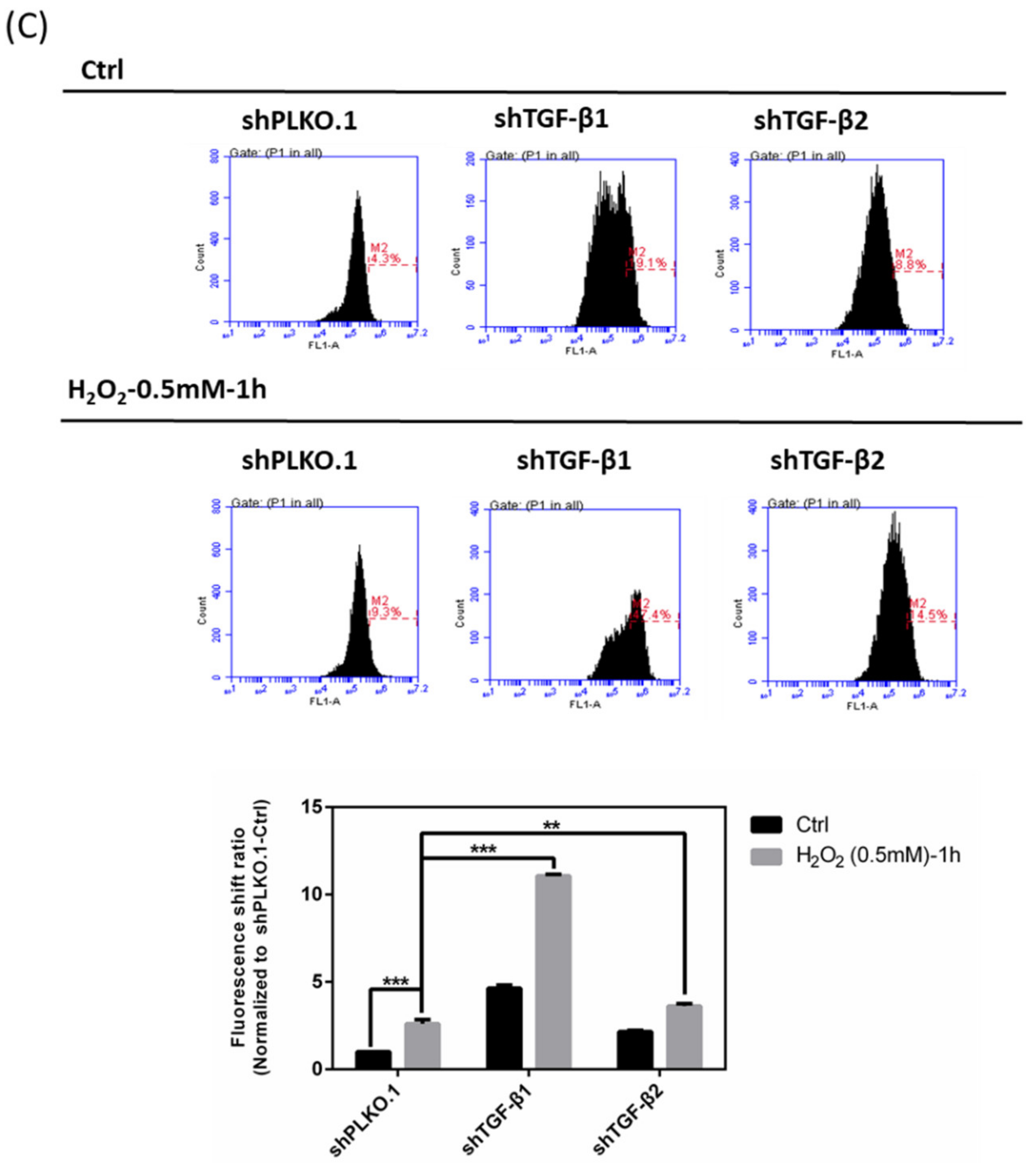 Antioxidants 10 00107 g007b Antioxidants 10 00107 g007b