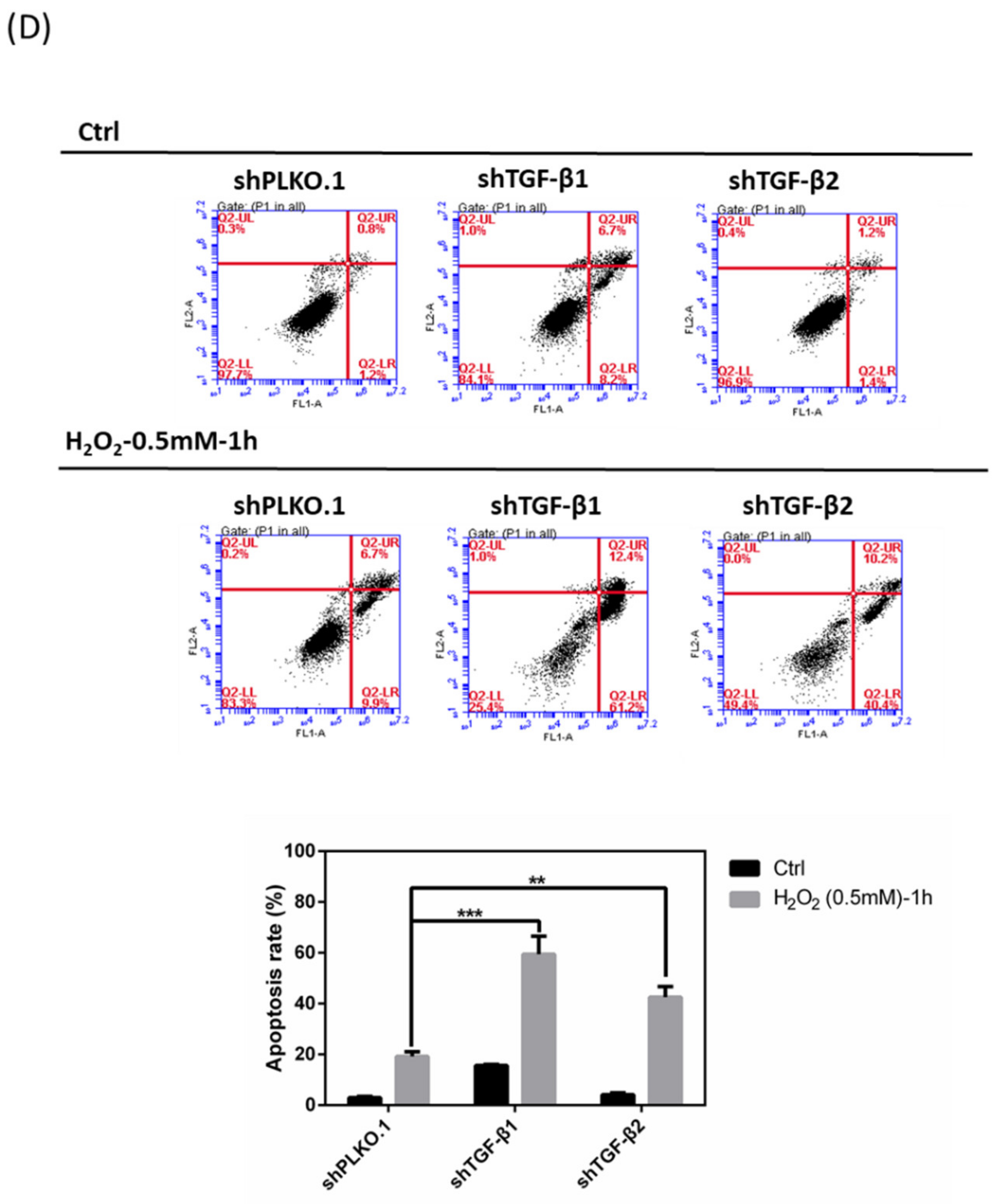 Antioxidants 10 00107 g007c Antioxidants 10 00107 g007c