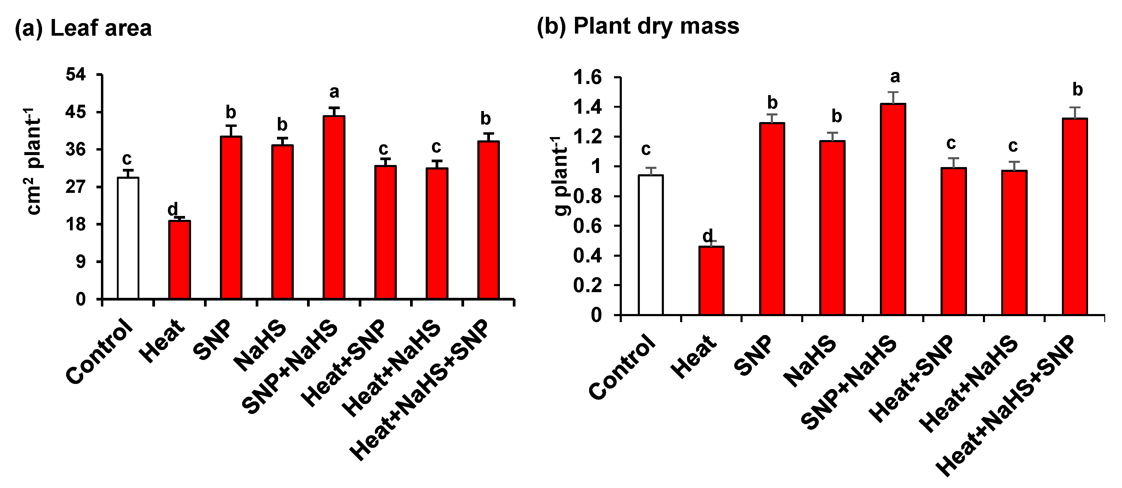Antioxidants 10 00108 g001 Antioxidants 10 00108 g001