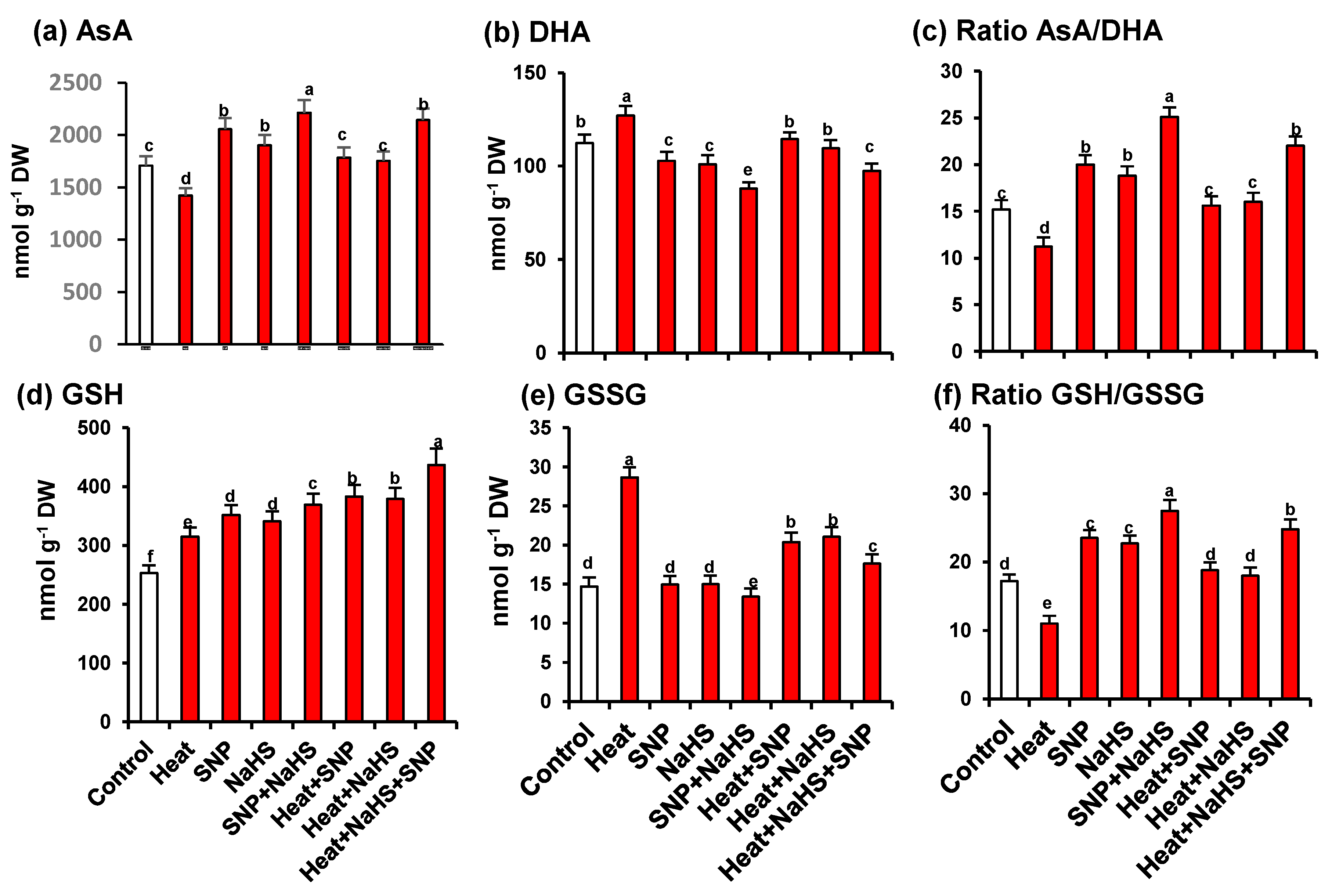 Antioxidants 10 00108 g008 Antioxidants 10 00108 g008