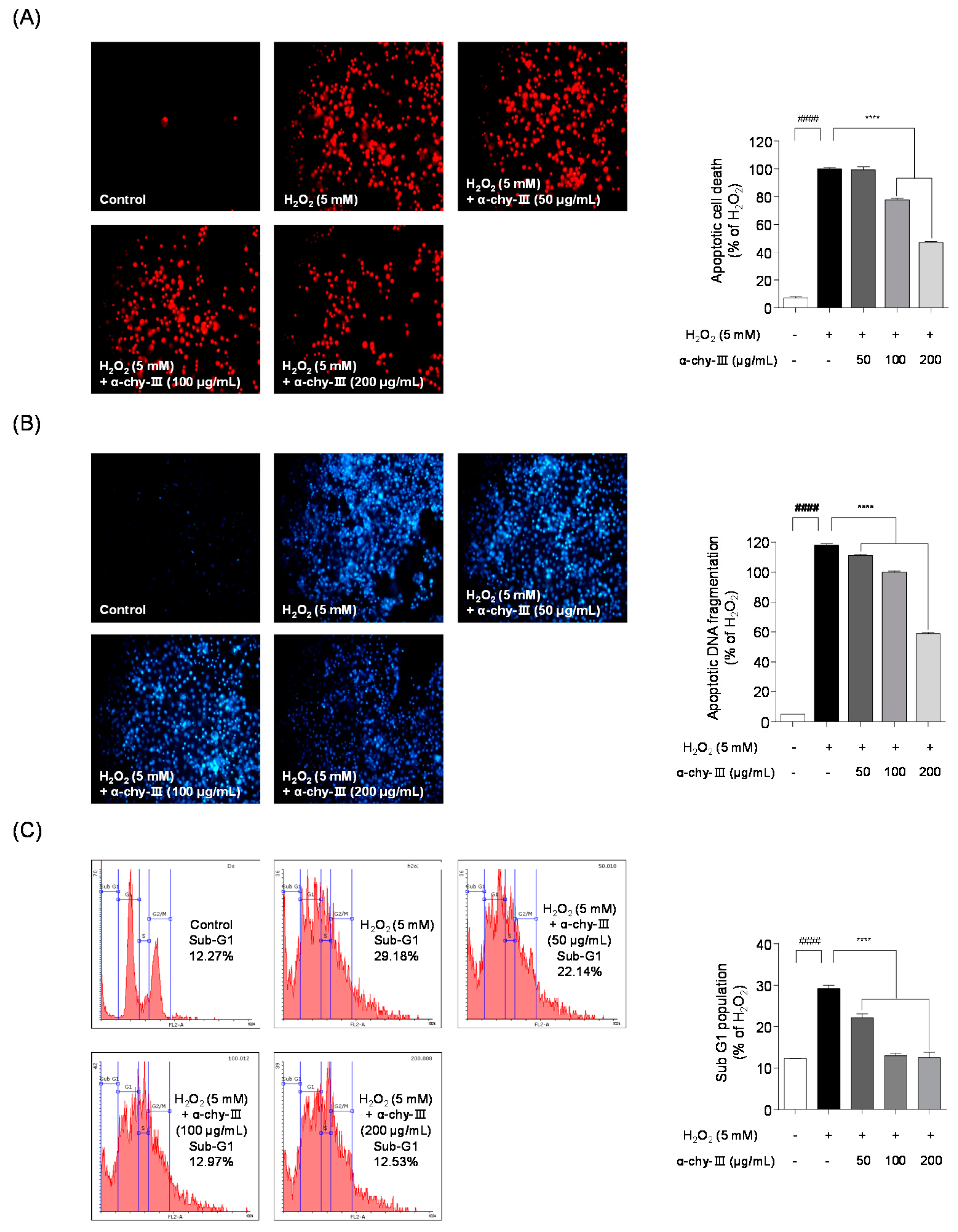 Antioxidants 10 00110 g004