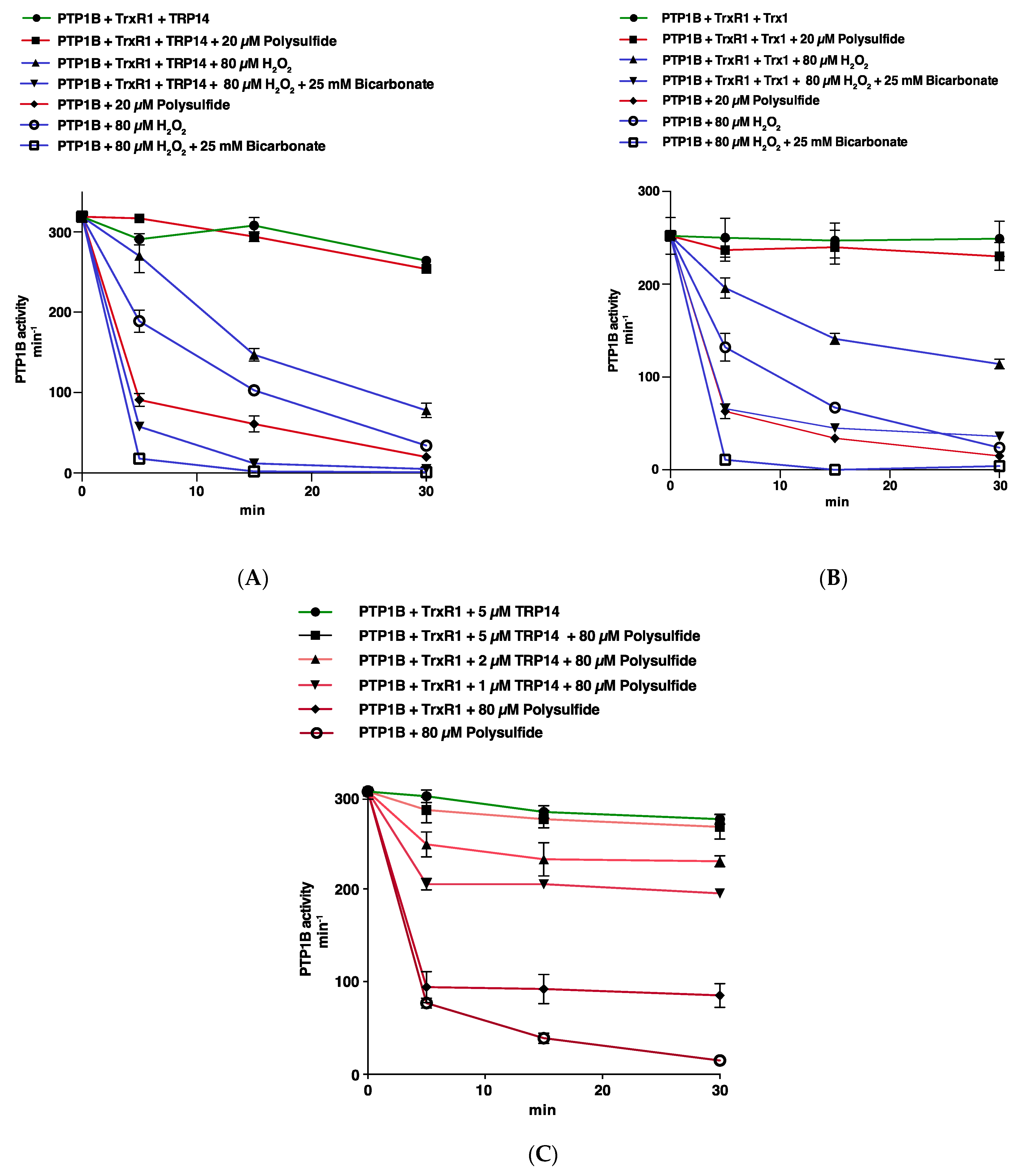 Antioxidants 10 00111 g002 Antioxidants 10 00111 g002