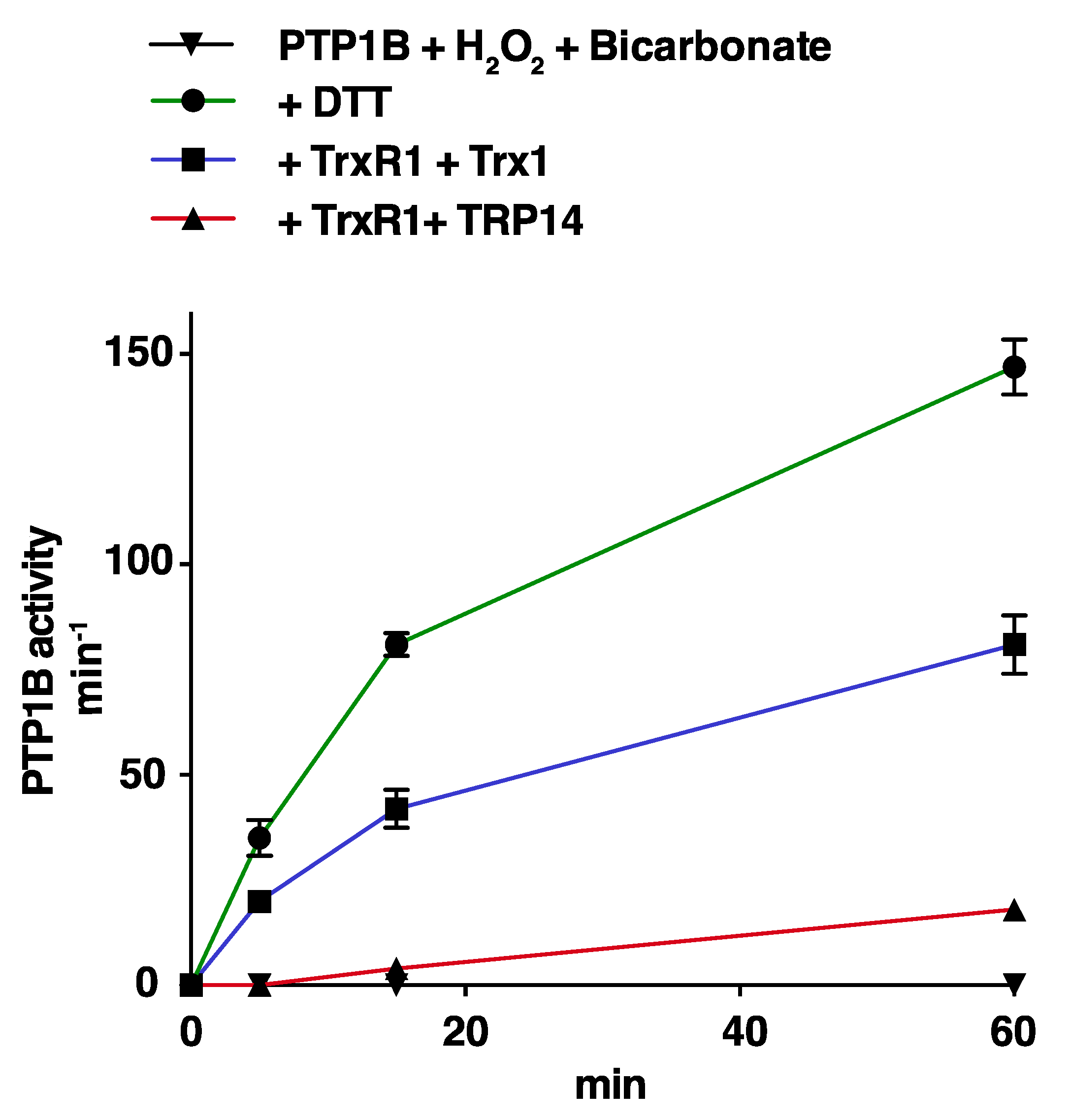 Antioxidants 10 00111 g003 Antioxidants 10 00111 g003