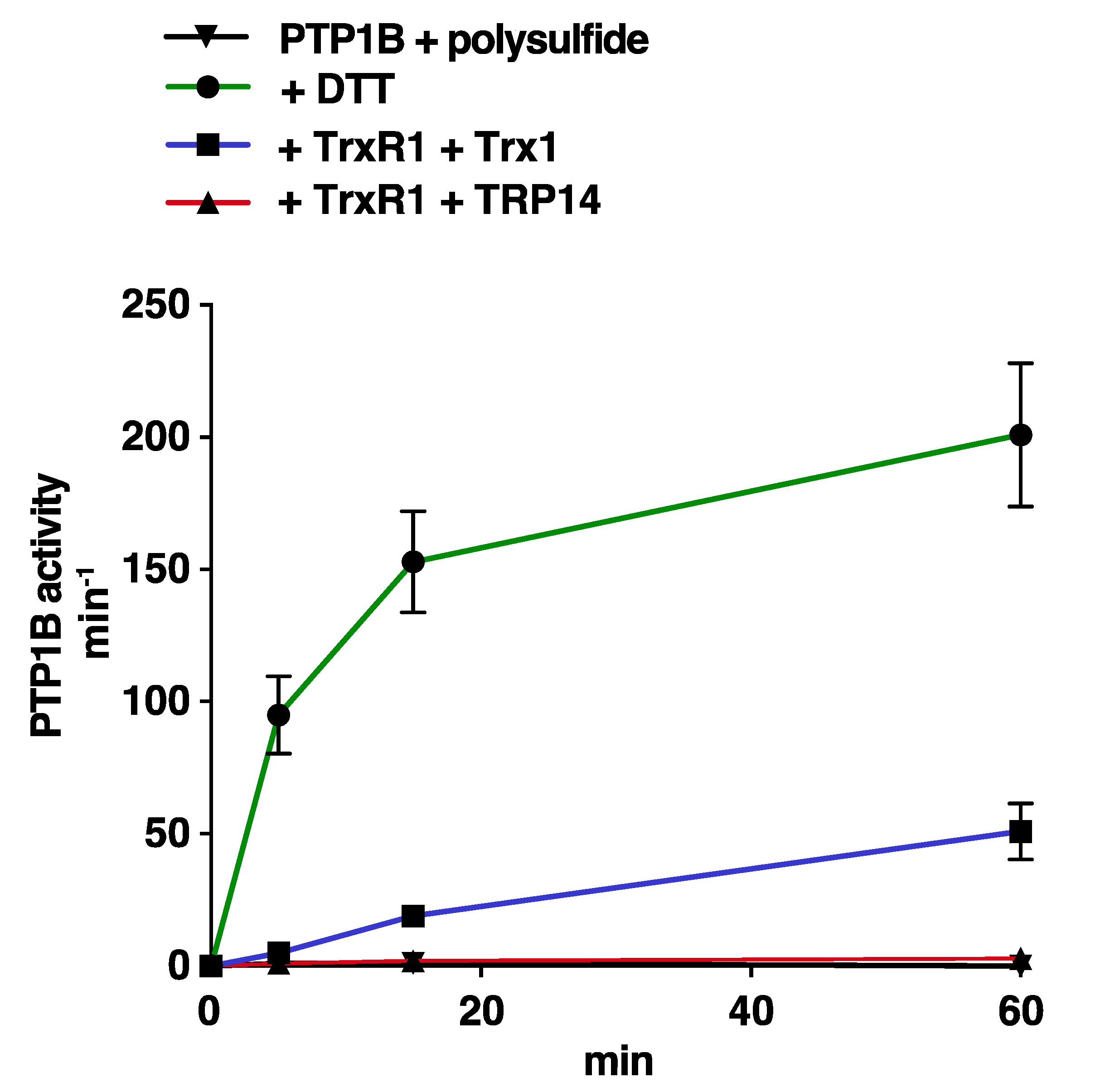 Antioxidants 10 00111 g004 Antioxidants 10 00111 g004