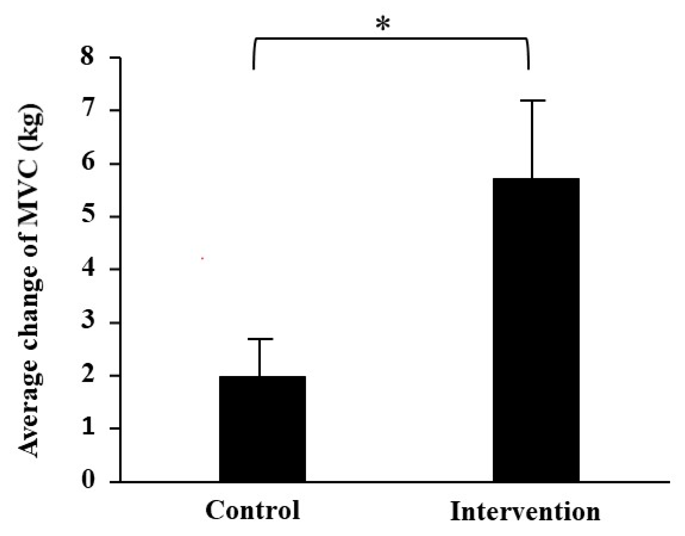 Antioxidants 10 00113 g001