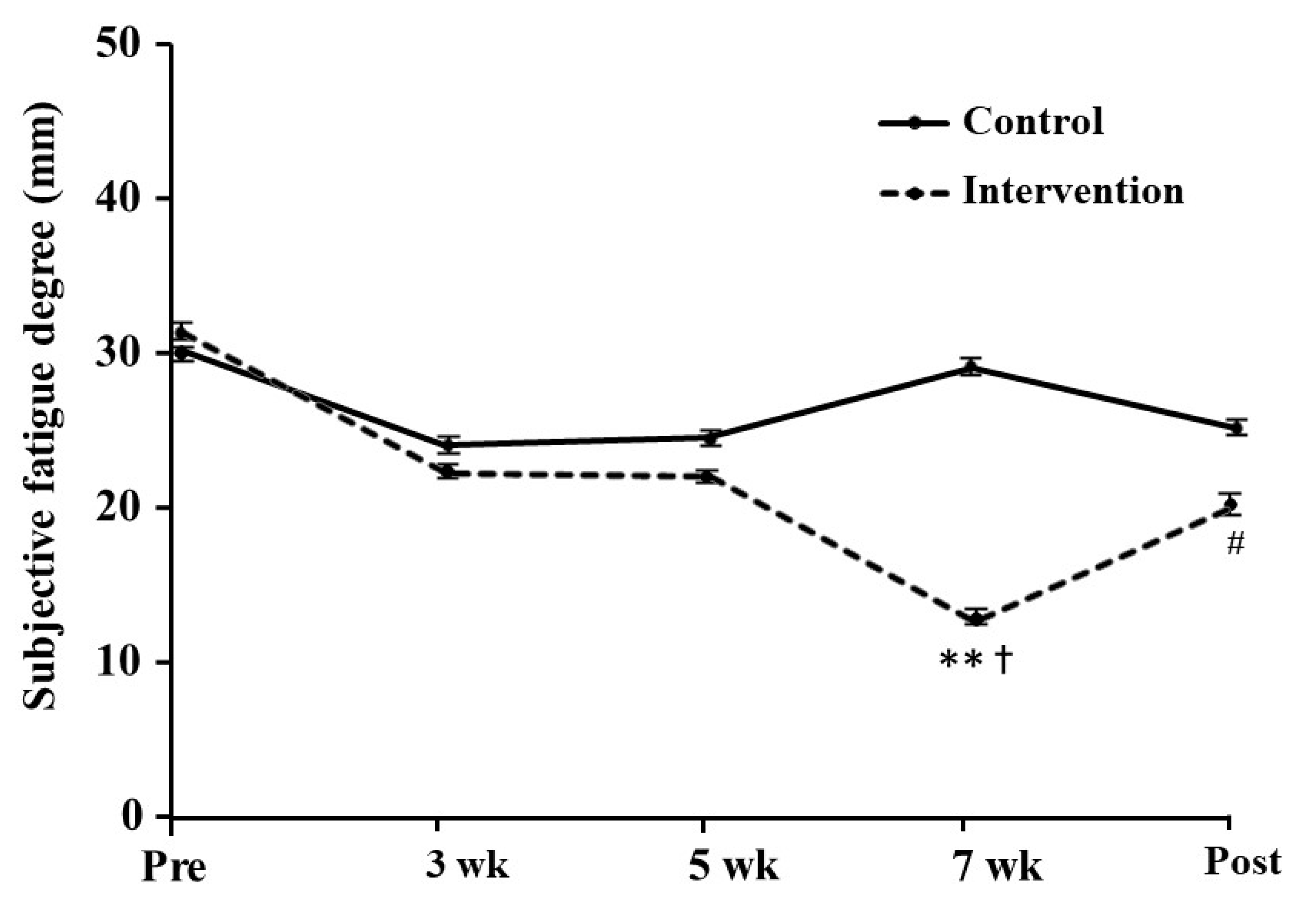 Antioxidants 10 00113 g003