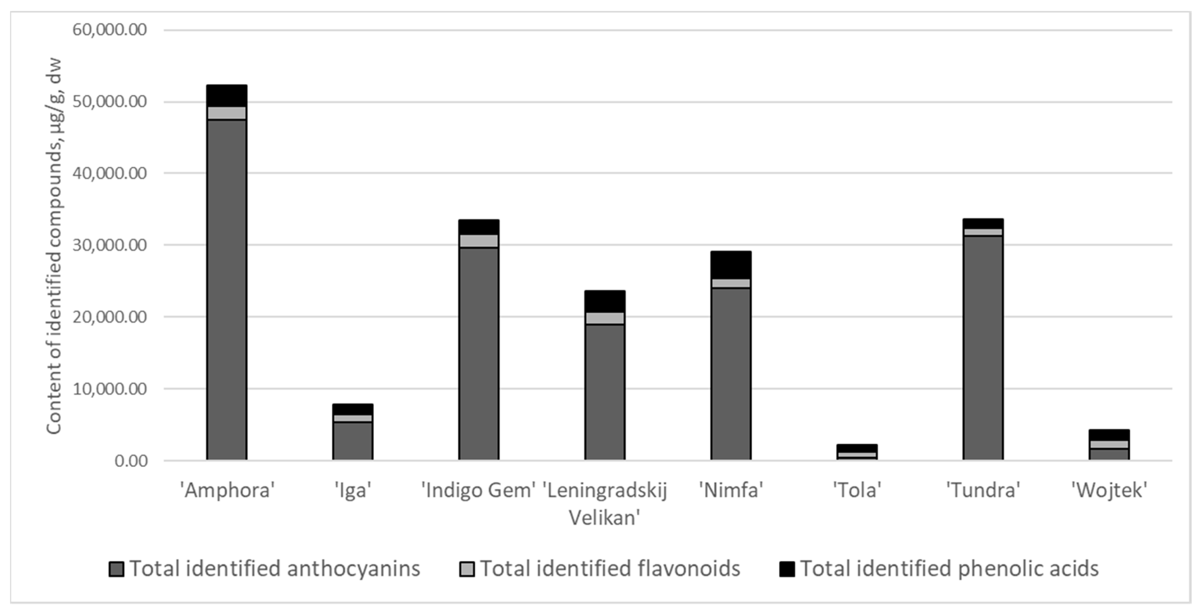 Antioxidants 10 00115 g001