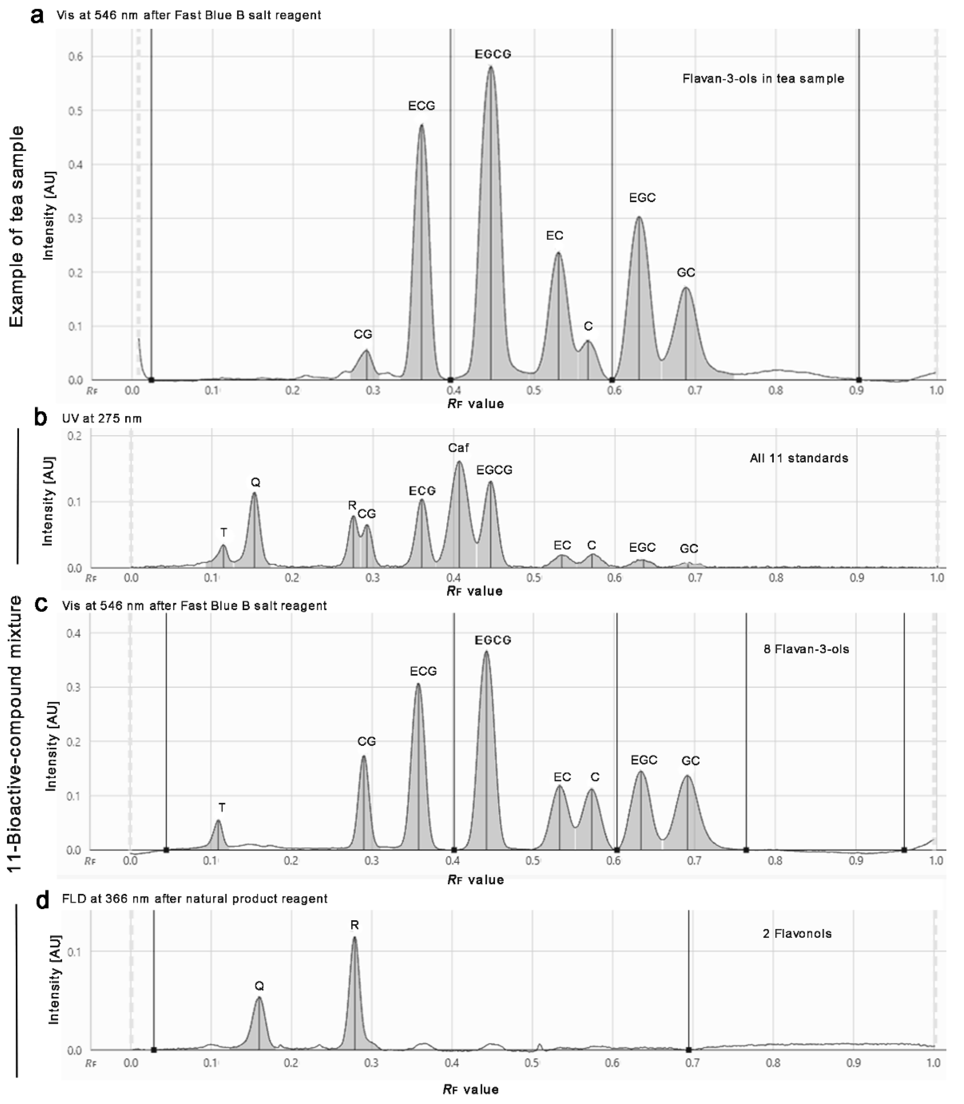 Antioxidants 10 00117 g002
