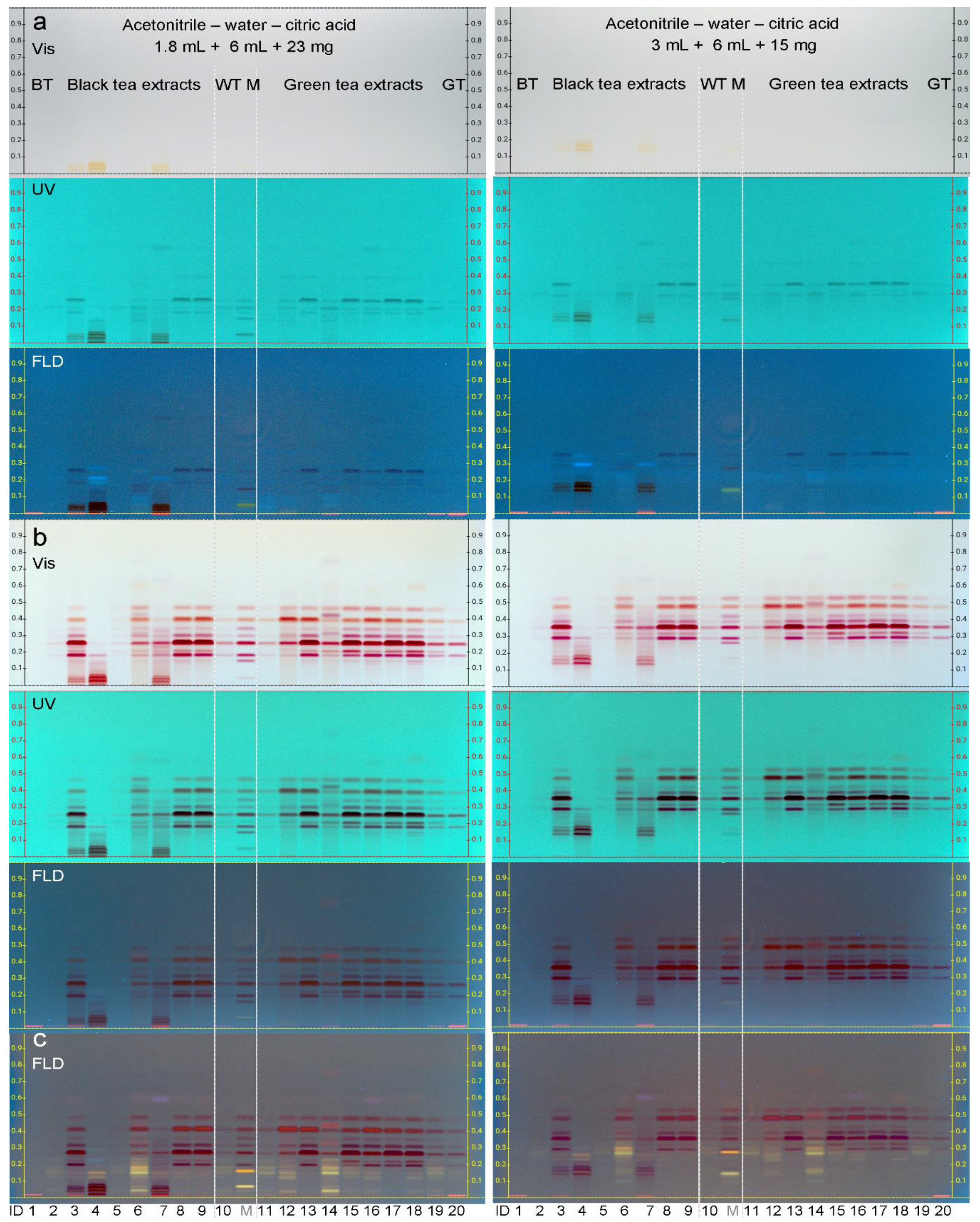 Antioxidants 10 00117 g003
