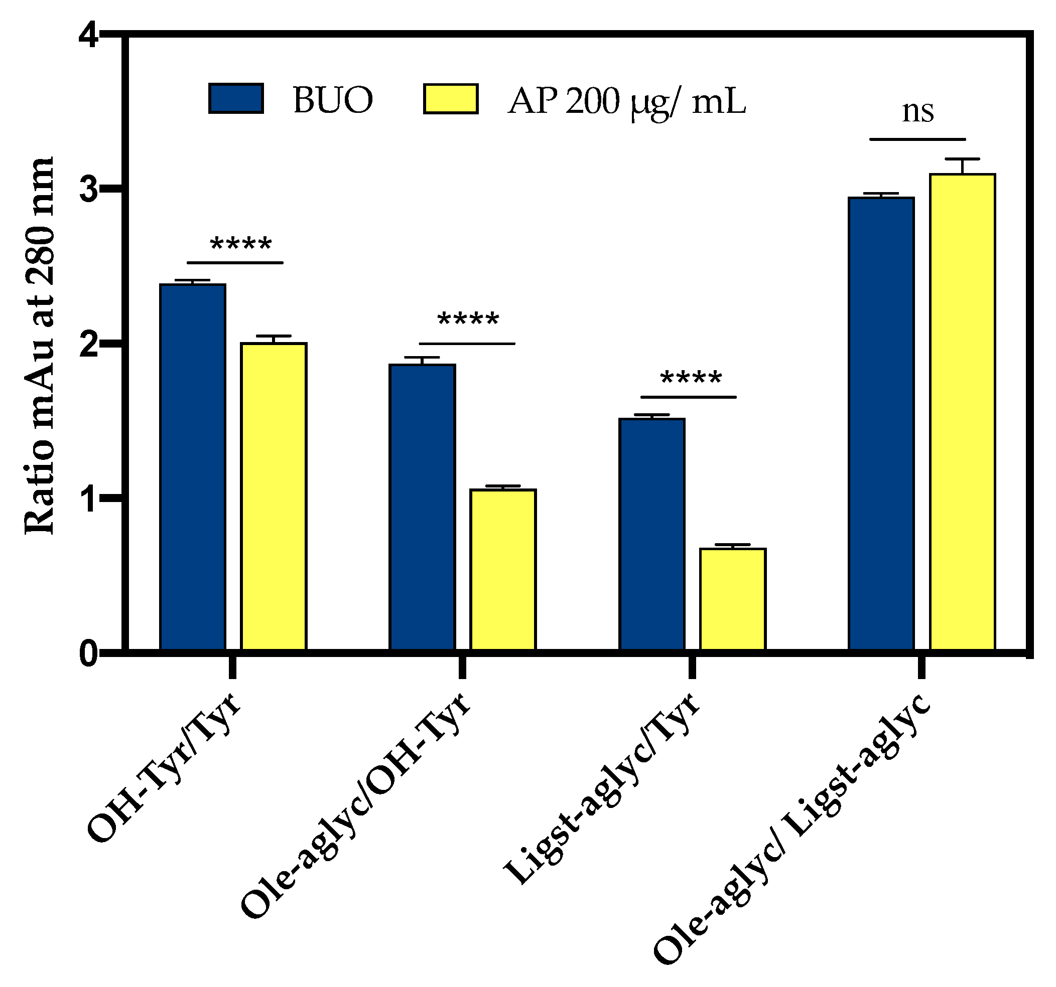 Antioxidants 10 00118 g008 Antioxidants 10 00118 g008