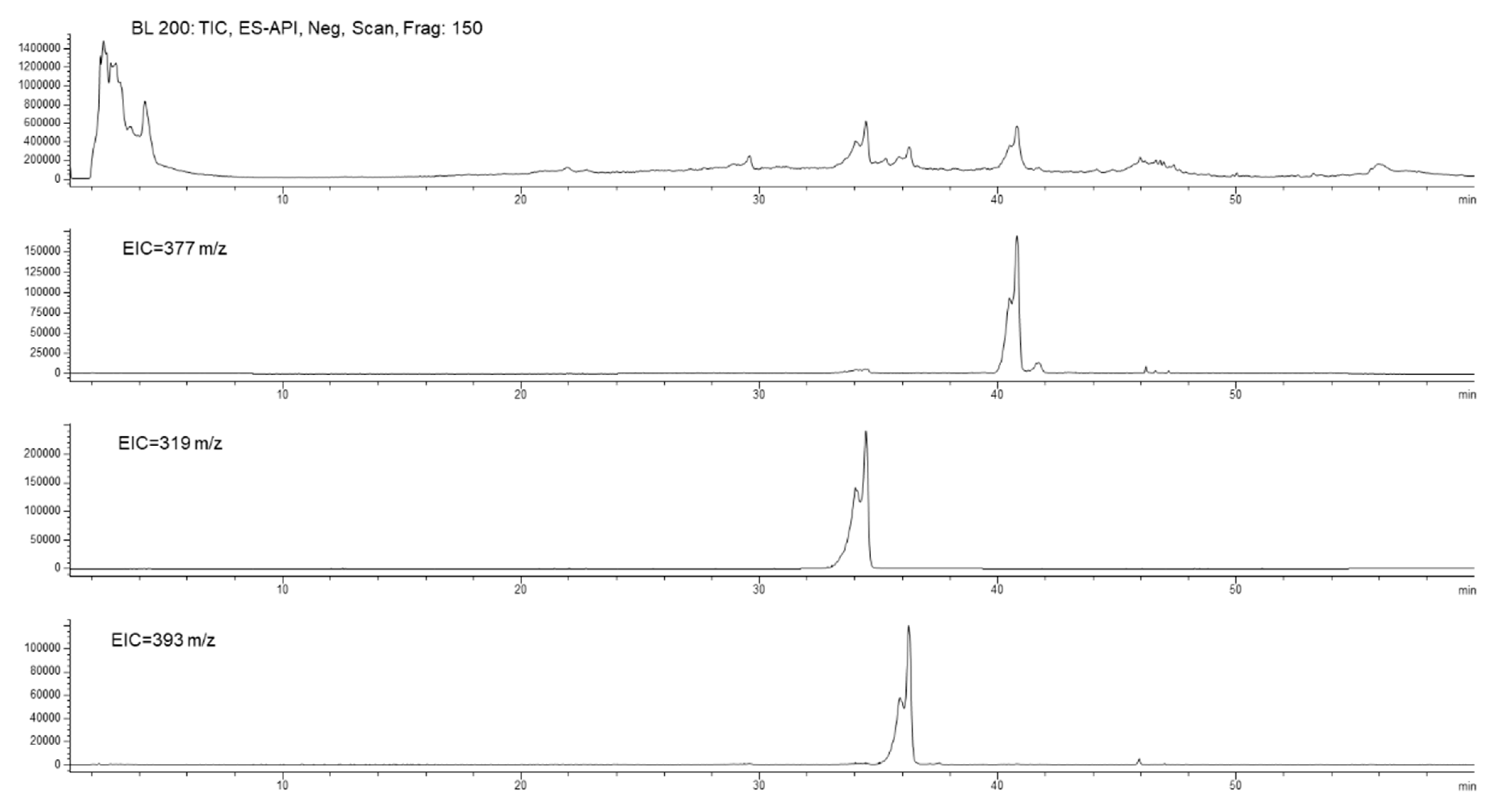 Antioxidants 10 00118 g009 Antioxidants 10 00118 g009