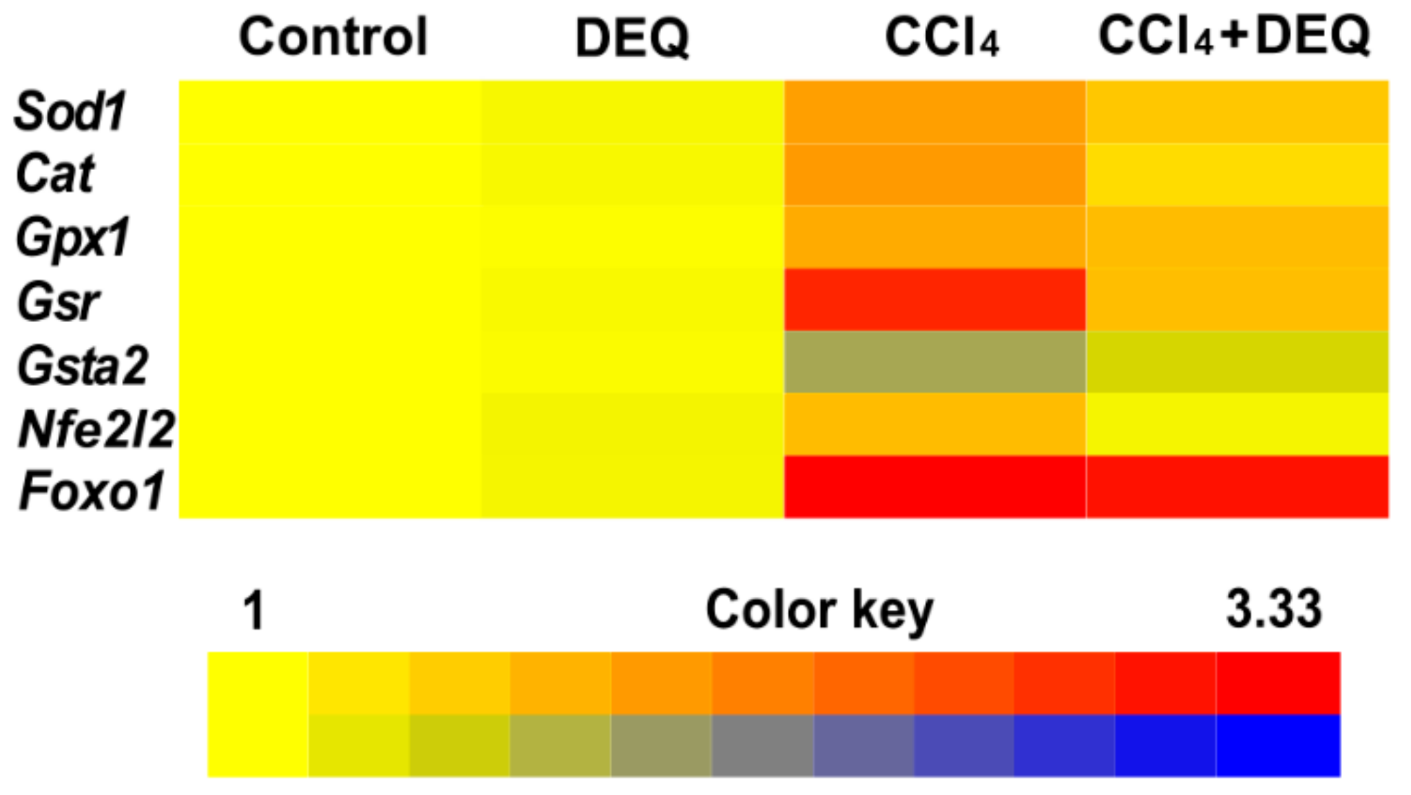 Antioxidants 10 00122 g006 Antioxidants 10 00122 g006