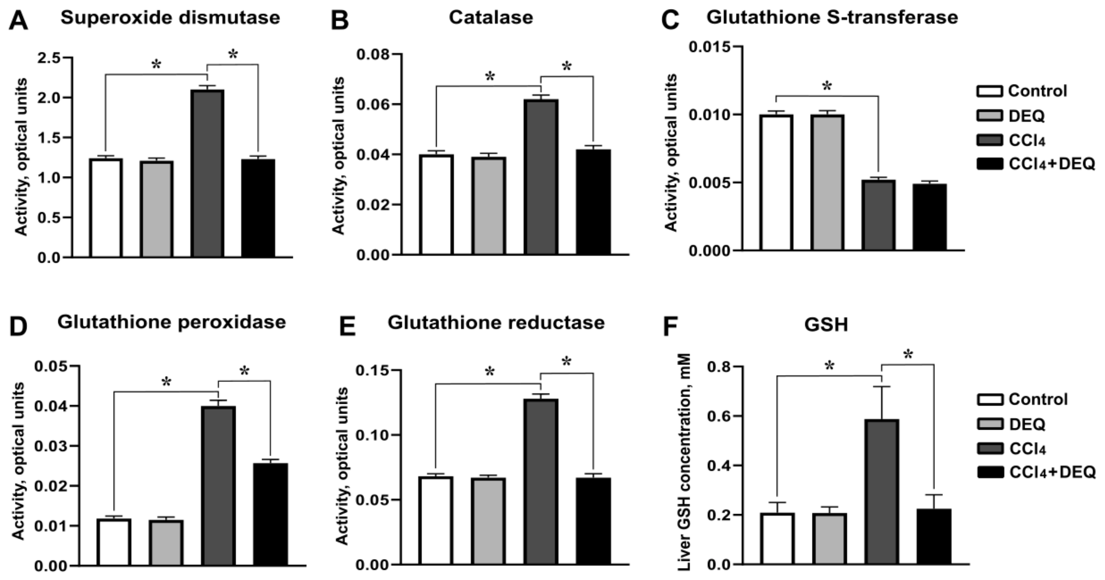 Antioxidants 10 00122 g007 Antioxidants 10 00122 g007