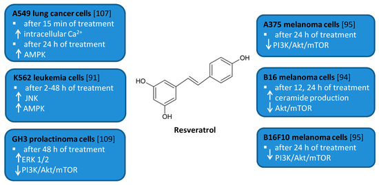 Antioxidants 10 00123 g005 550