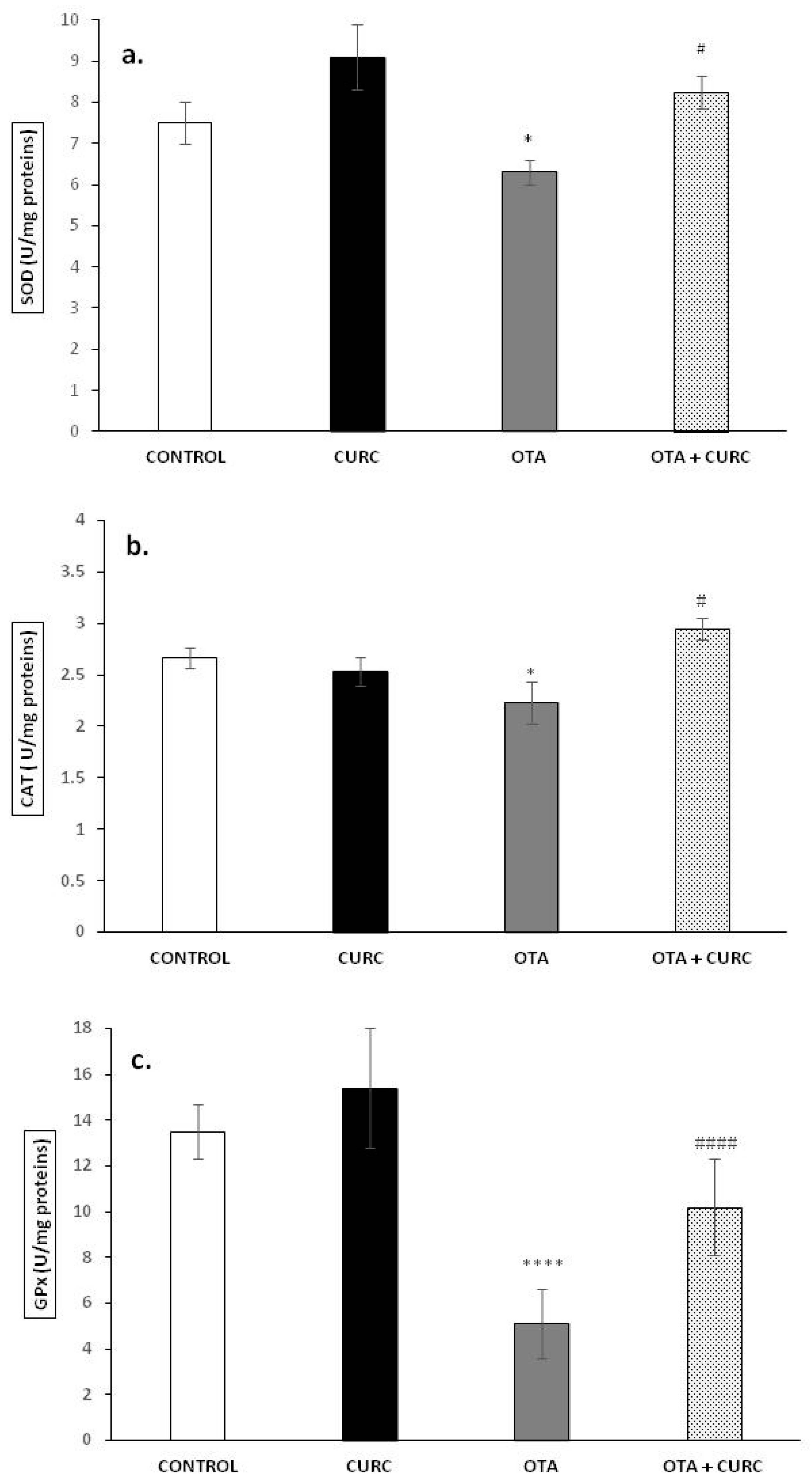 Antioxidants 10 00125 g001