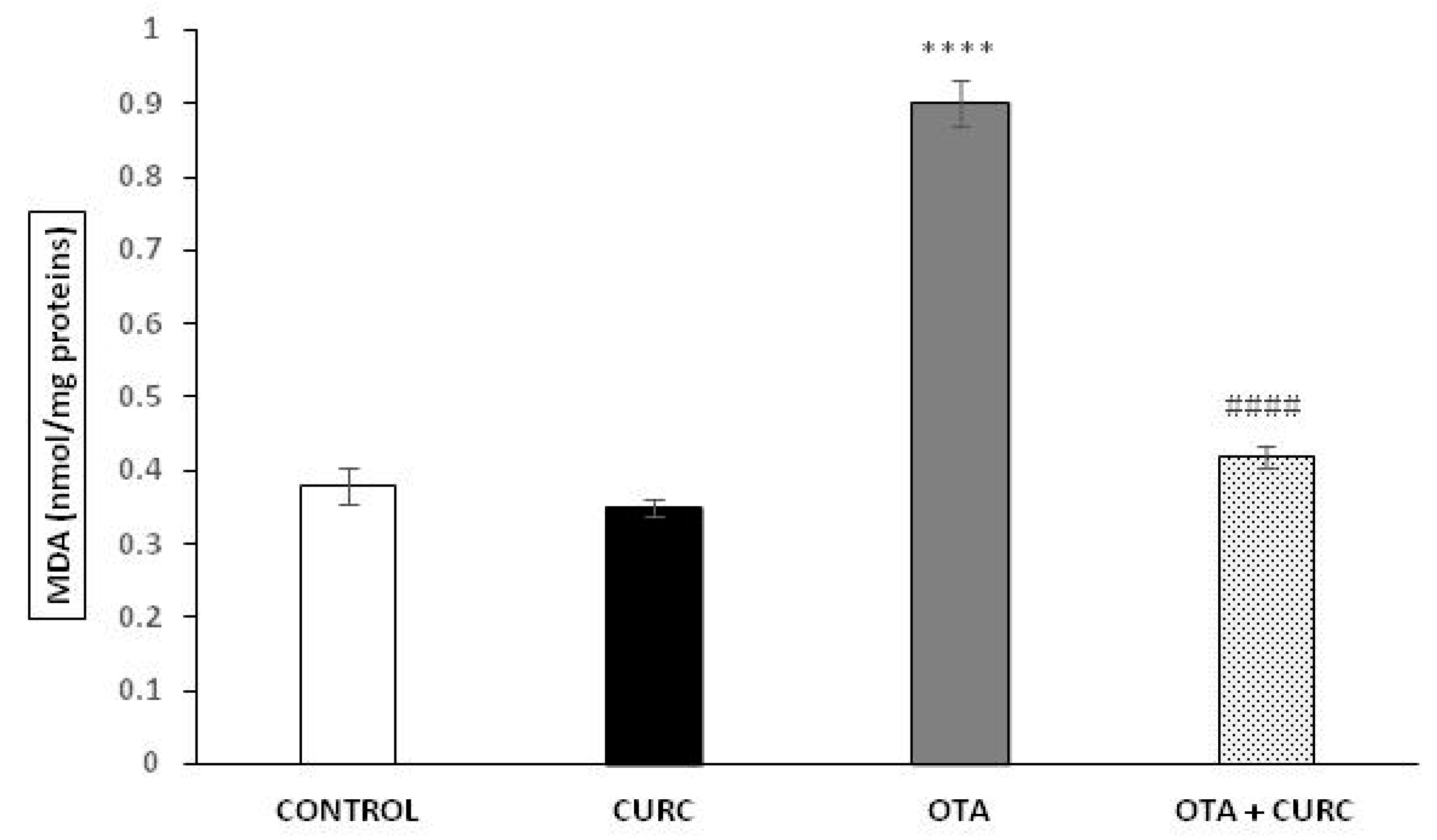 Antioxidants 10 00125 g002