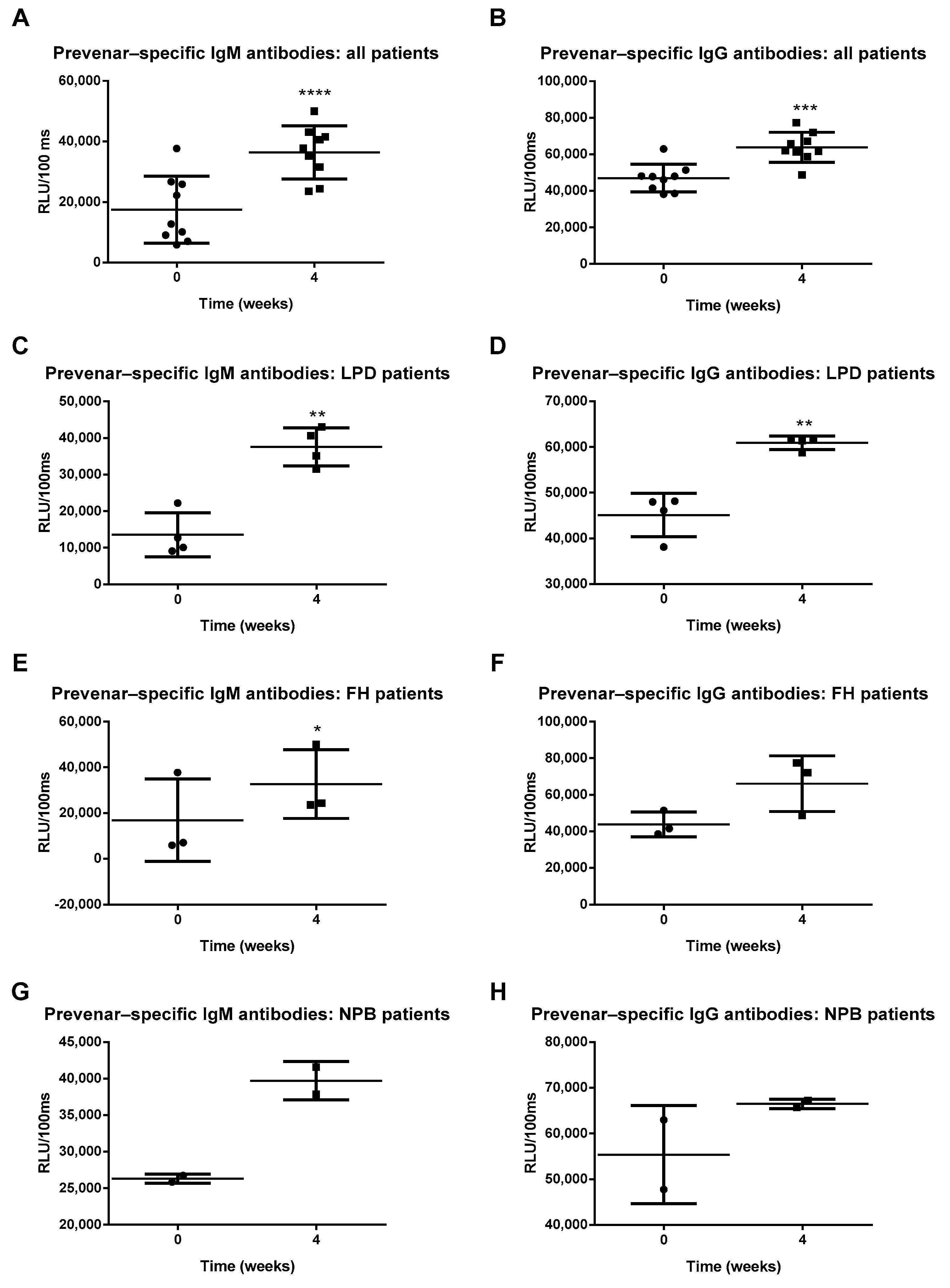 Antioxidants 10 00129 g002