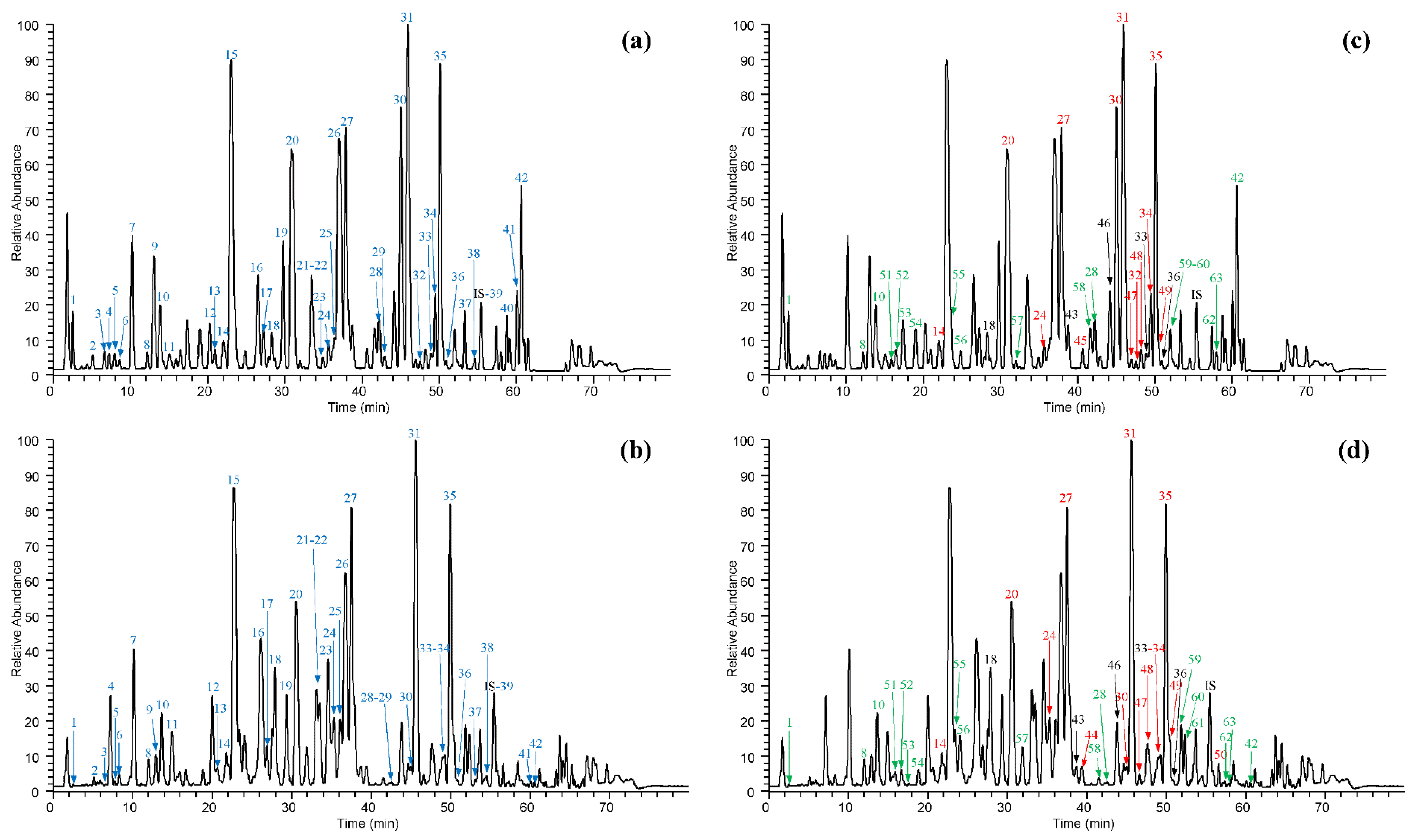 Antioxidants 10 00141 g001