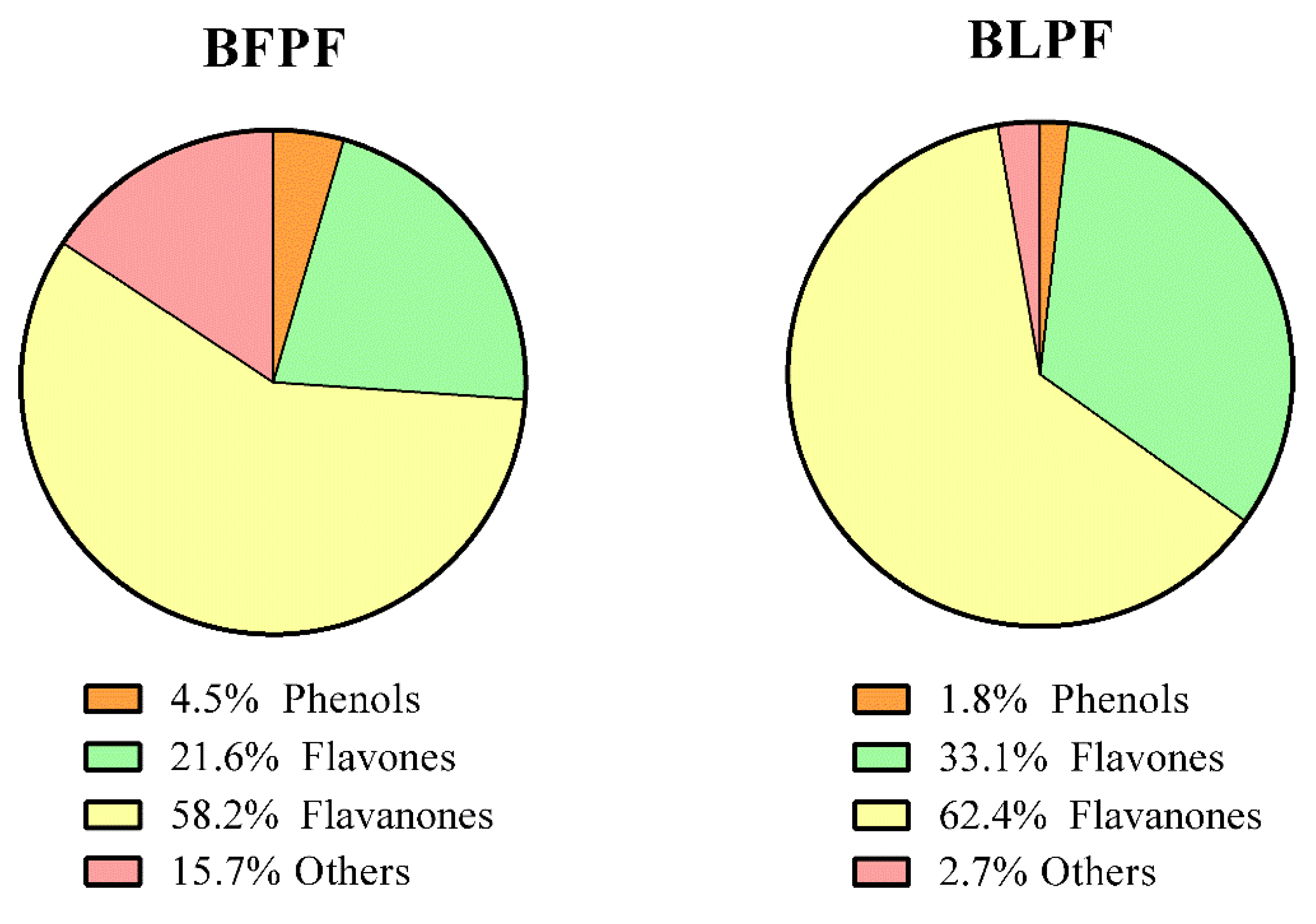Antioxidants 10 00141 g003