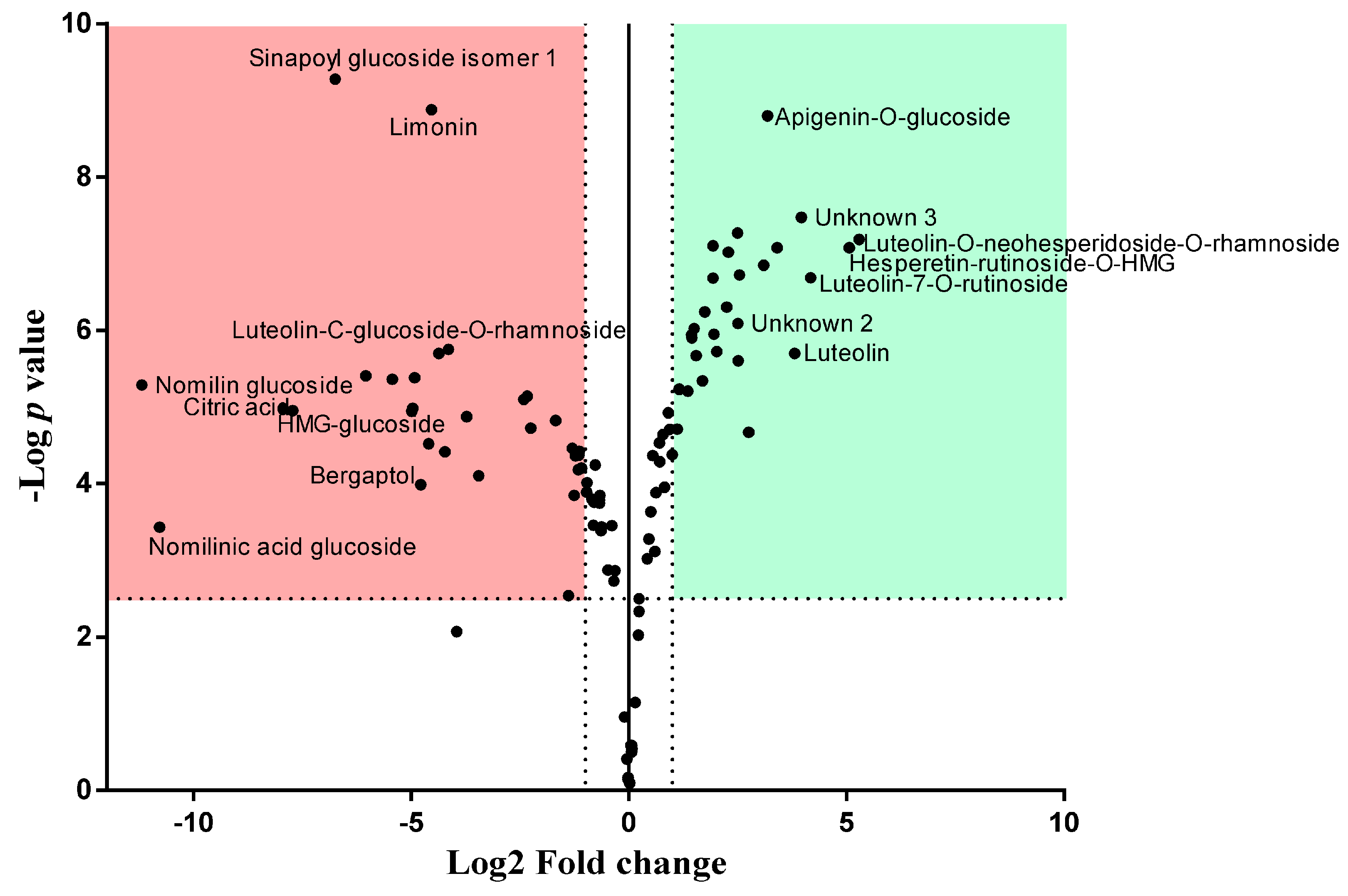 Antioxidants 10 00141 g004
