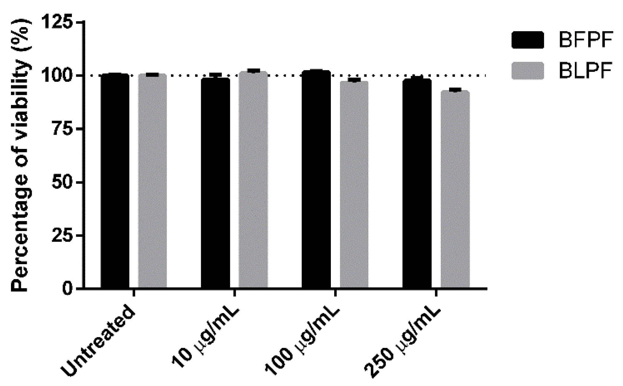 Antioxidants 10 00141 g007