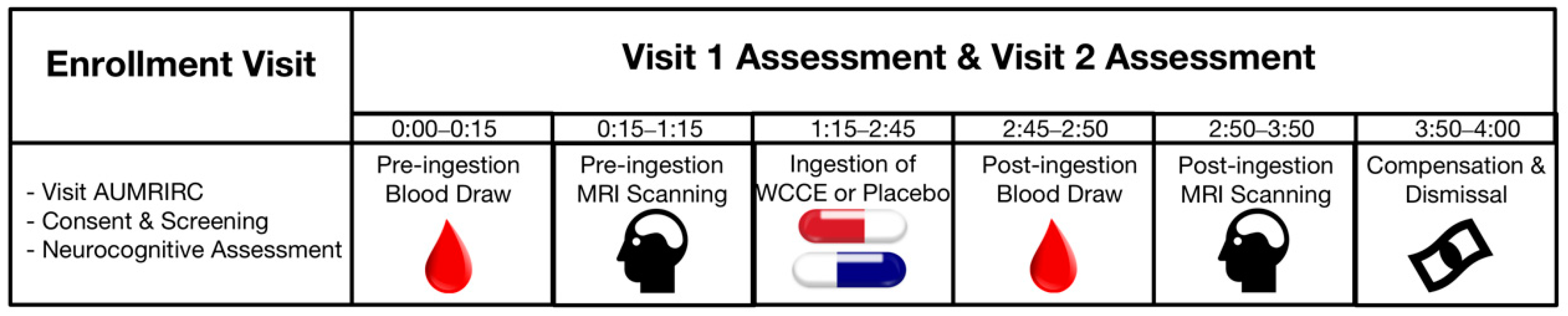 Antioxidants 10 00144 g002