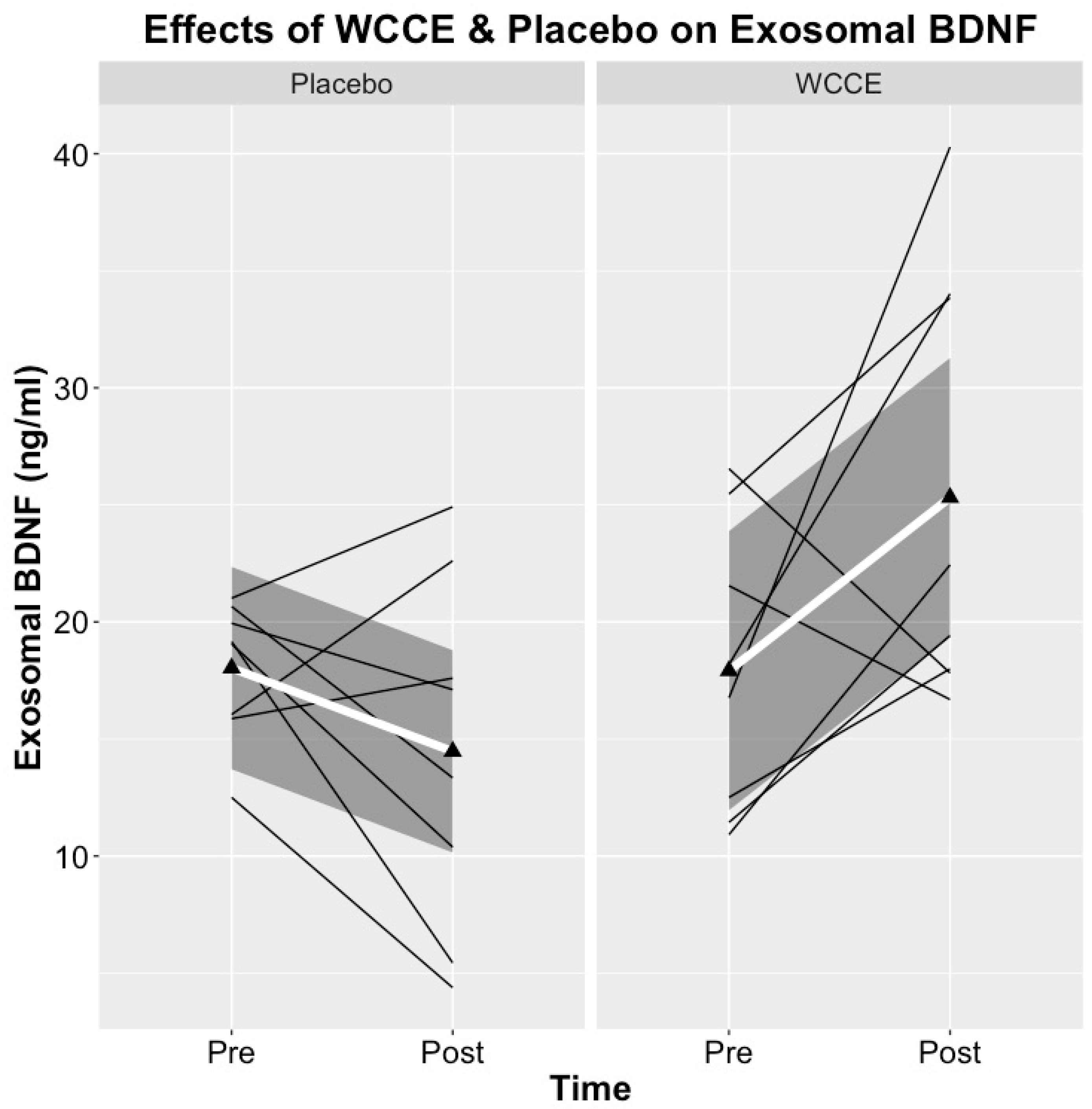 Antioxidants 10 00144 g007