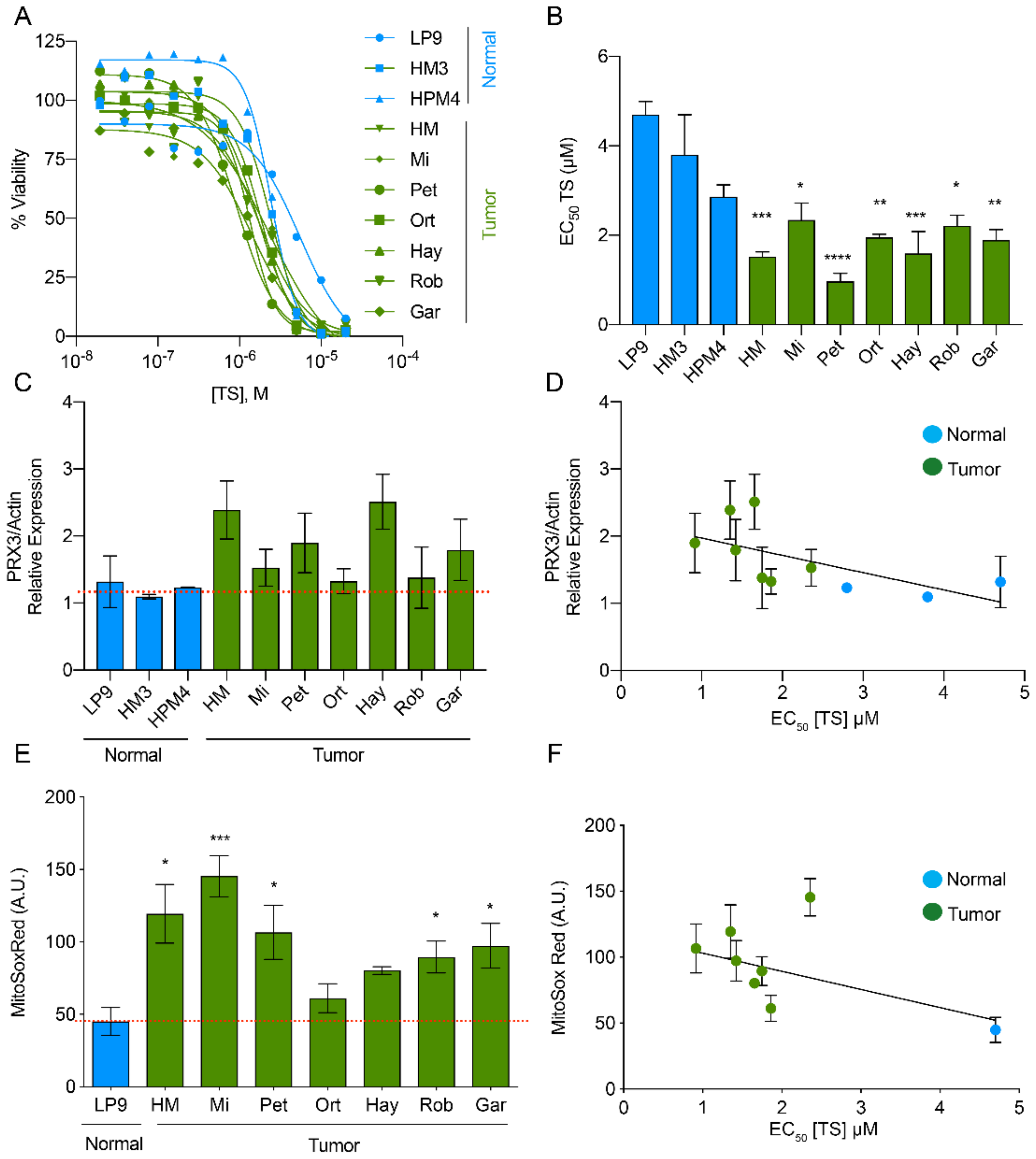 Antioxidants 10 00150 g002 Antioxidants 10 00150 g002