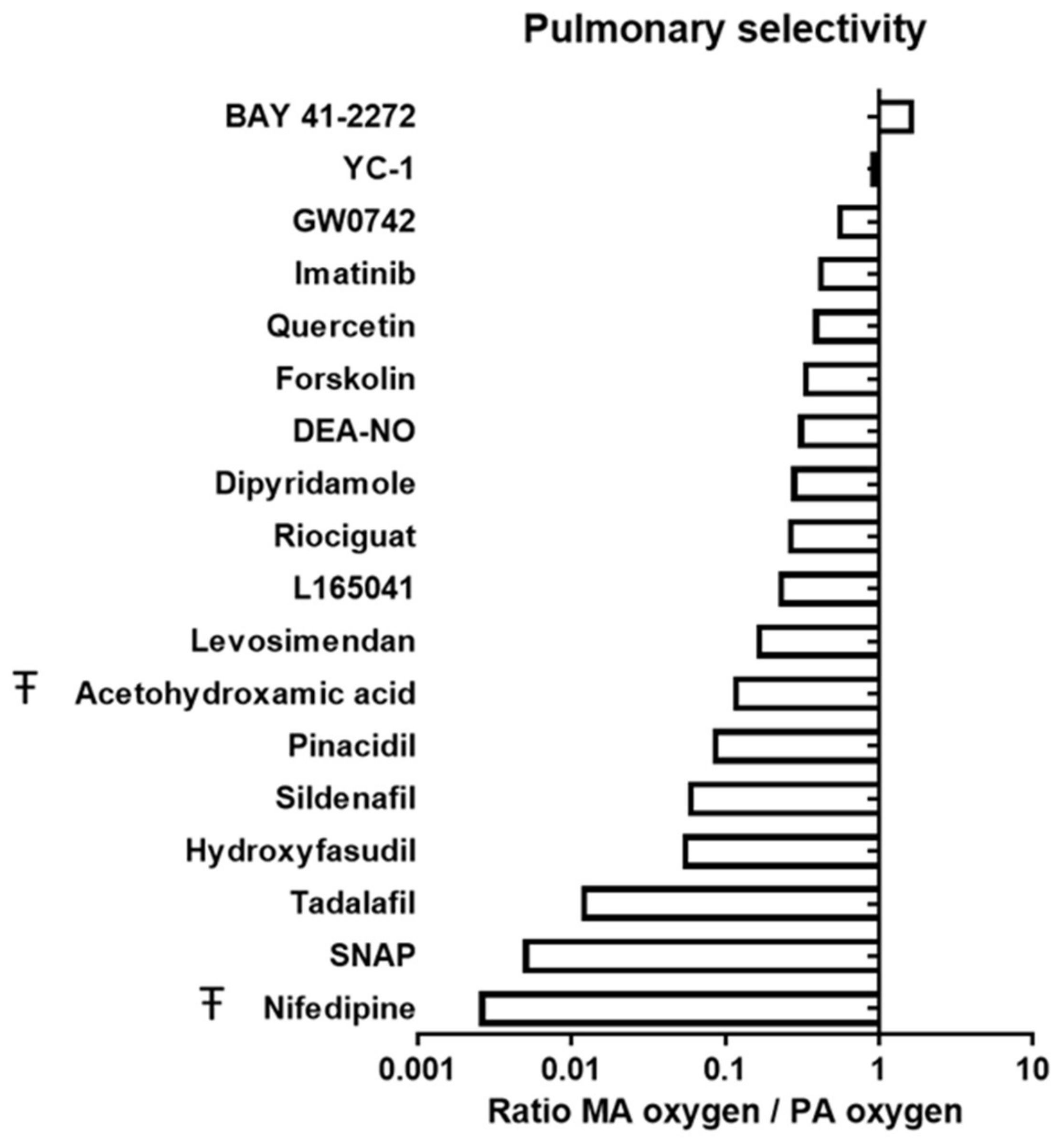 Antioxidants 10 00155 g002 Antioxidants 10 00155 g002