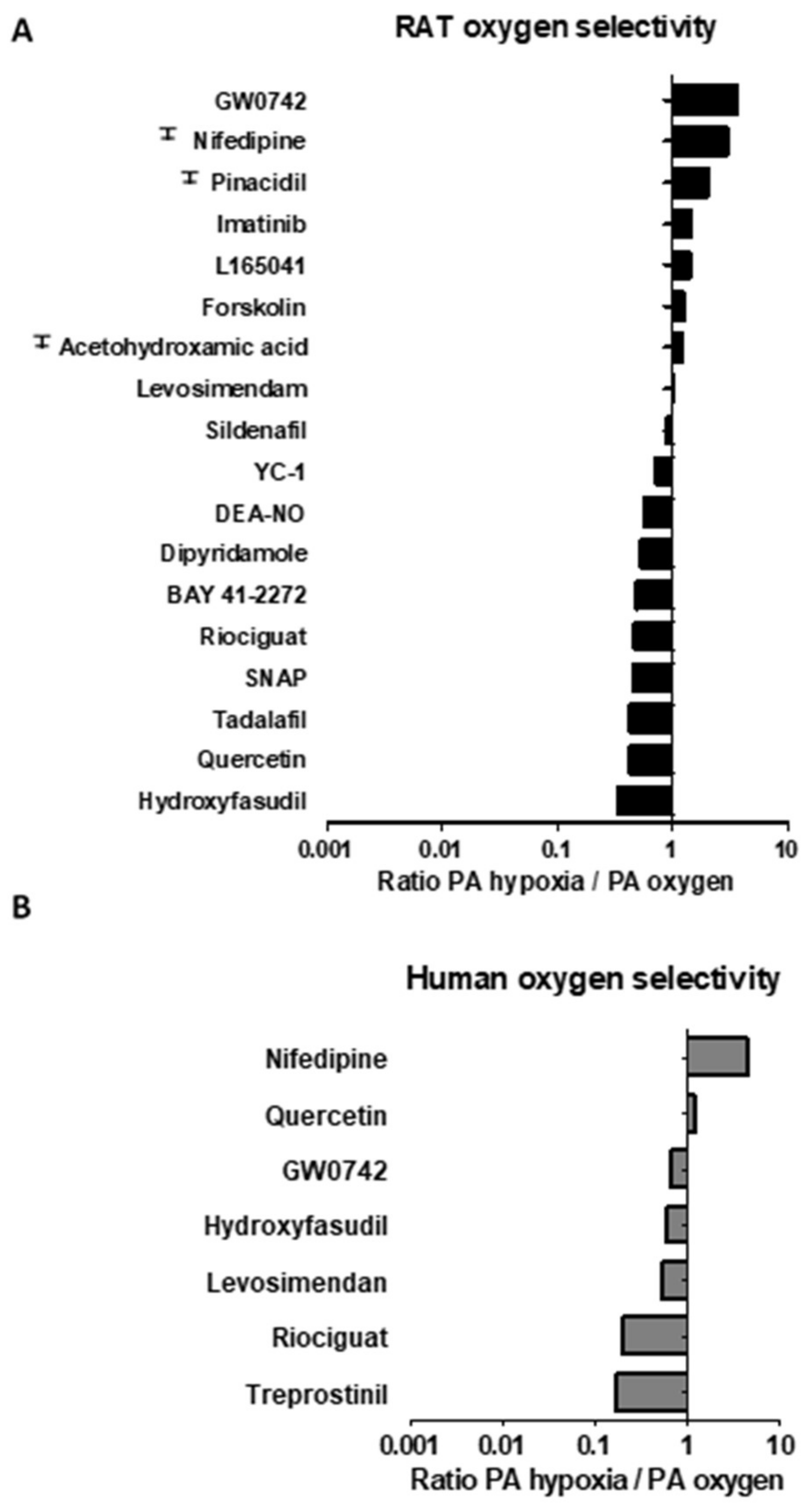 Antioxidants 10 00155 g003 Antioxidants 10 00155 g003