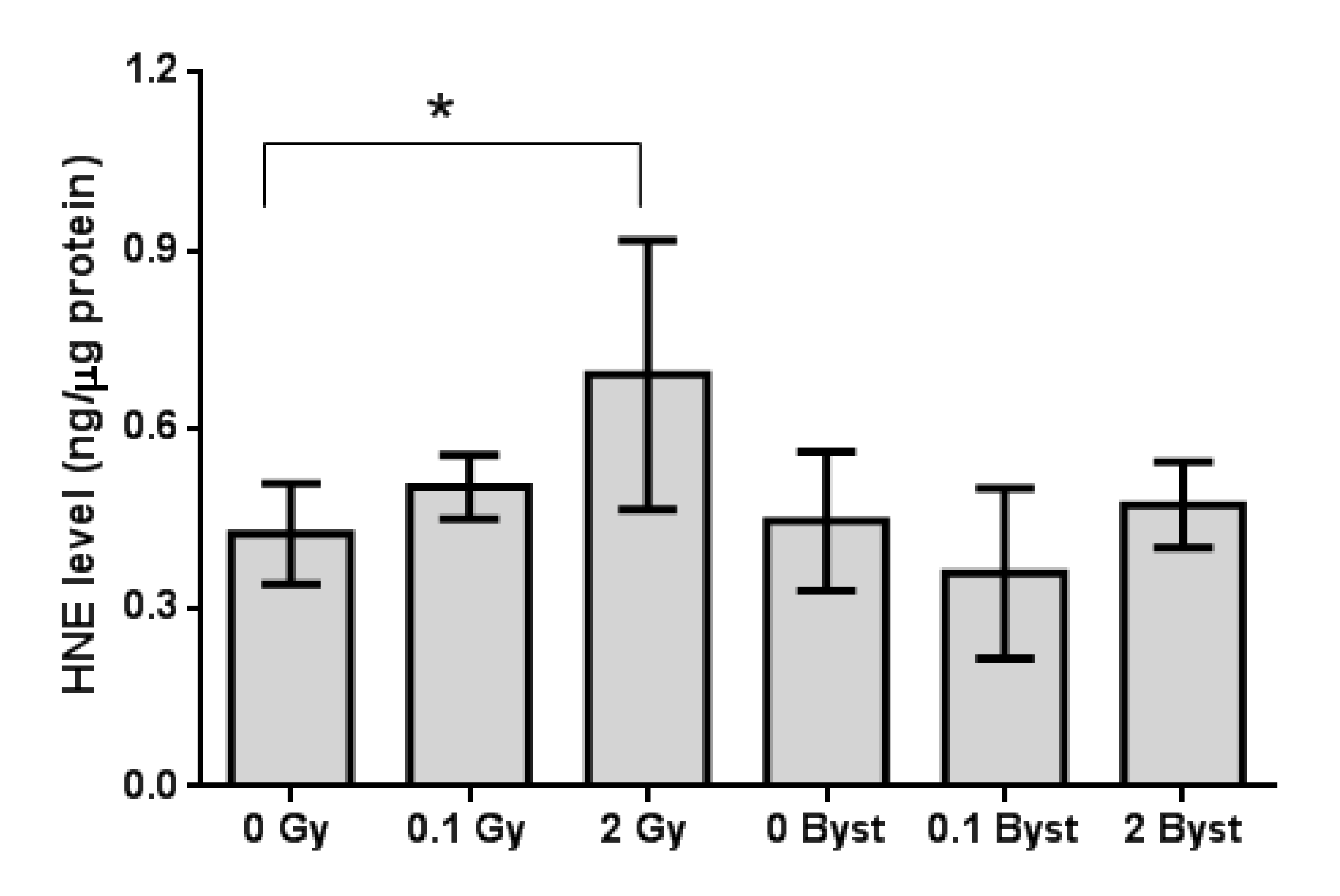 Antioxidants 10 00156 g001 Antioxidants 10 00156 g001