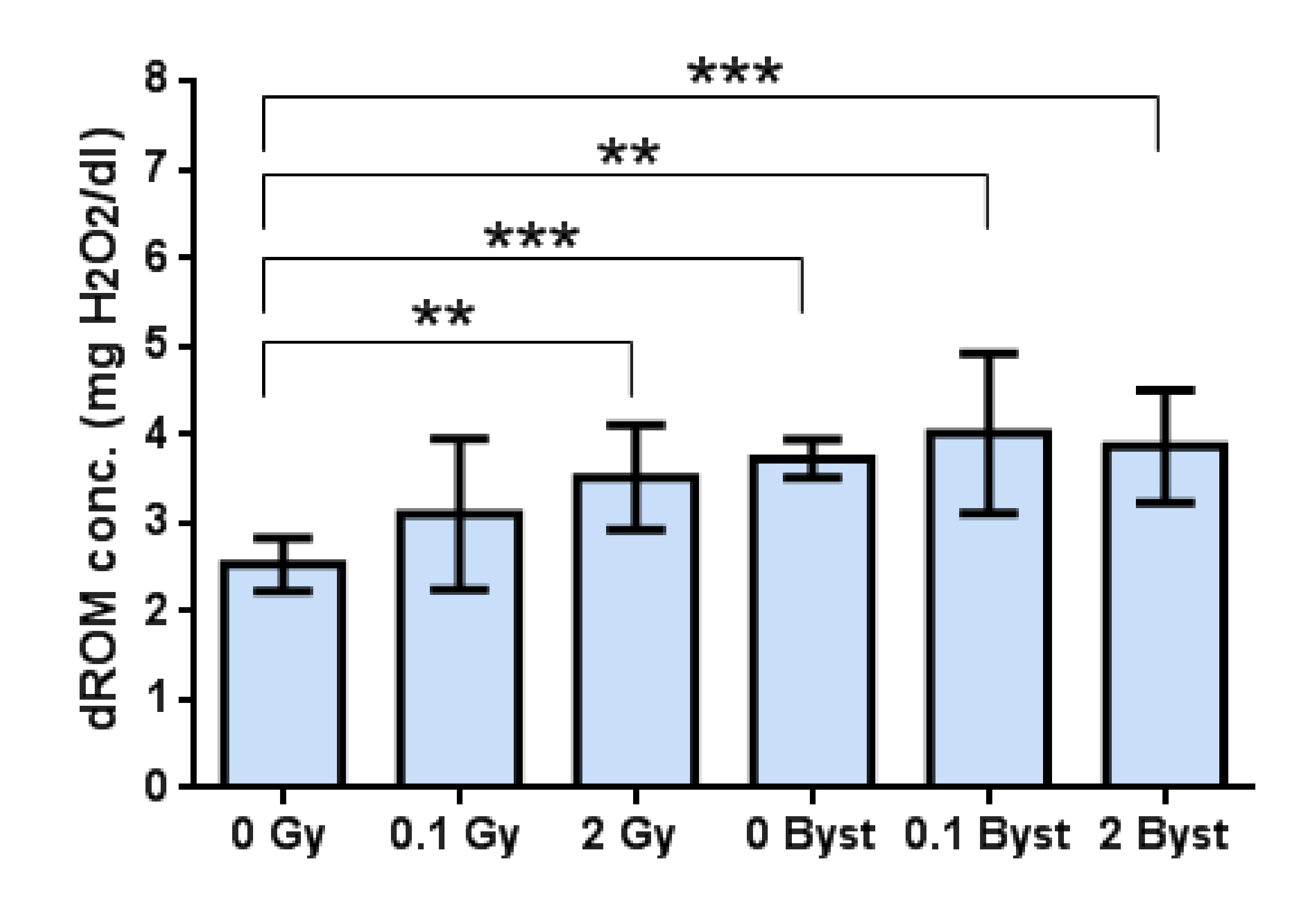 Antioxidants 10 00156 g002 Antioxidants 10 00156 g002