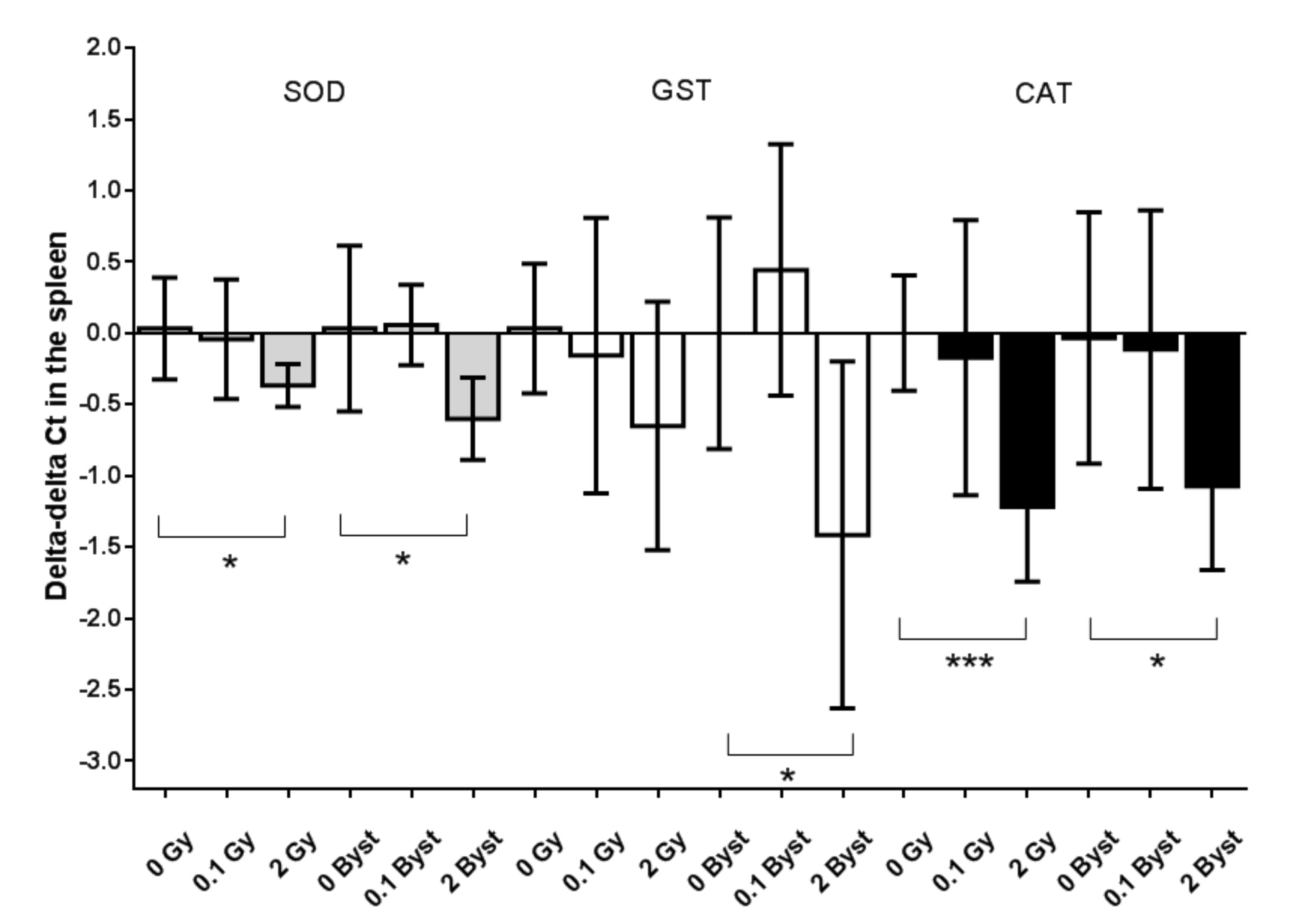 Antioxidants 10 00156 g003 Antioxidants 10 00156 g003