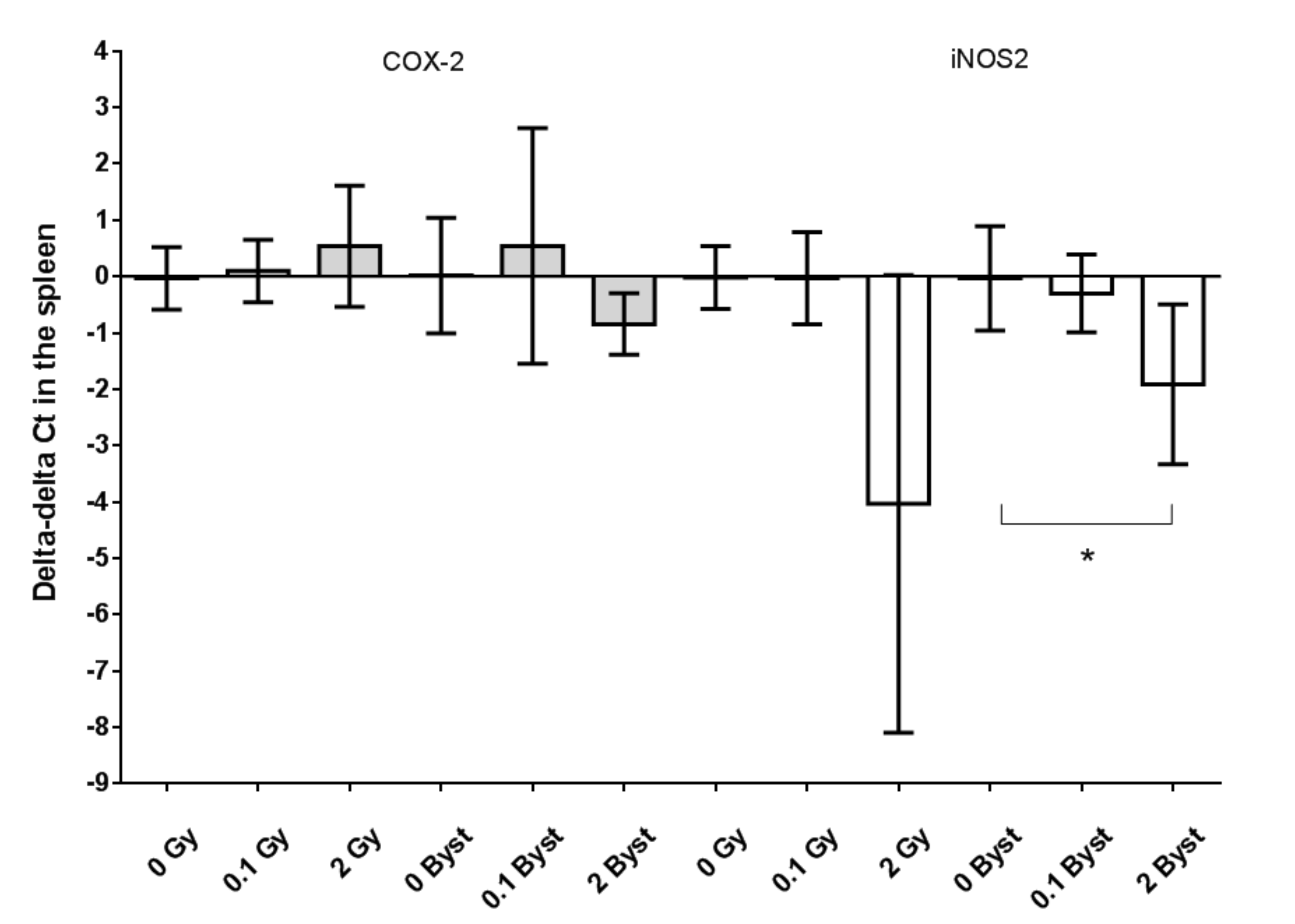 Antioxidants 10 00156 g004 Antioxidants 10 00156 g004