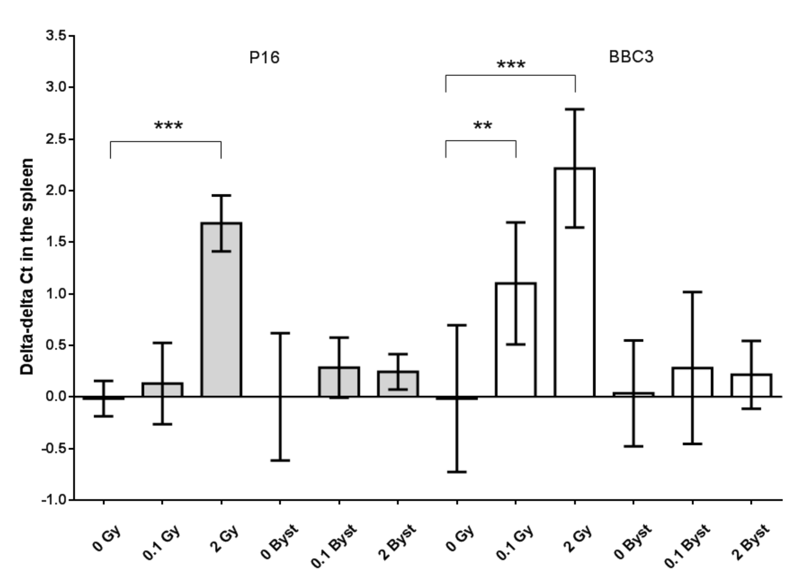 Antioxidants 10 00156 g005 Antioxidants 10 00156 g005
