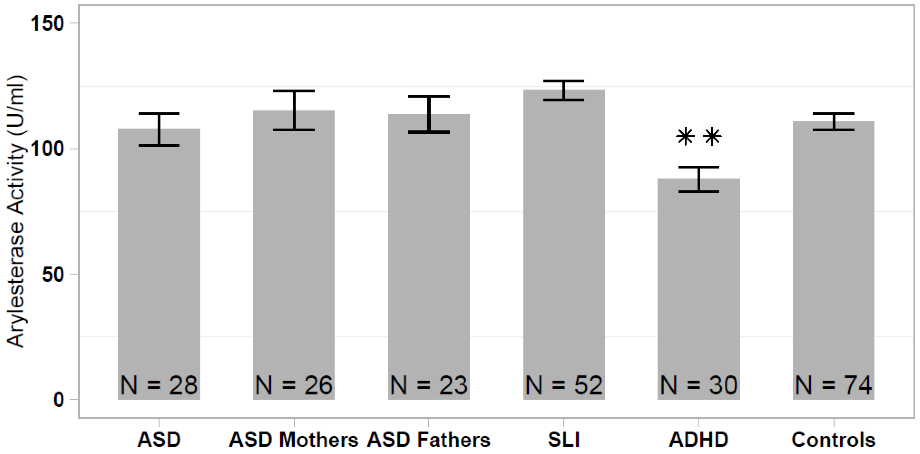 Antioxidants 10 00164 g001 Antioxidants 10 00164 g001