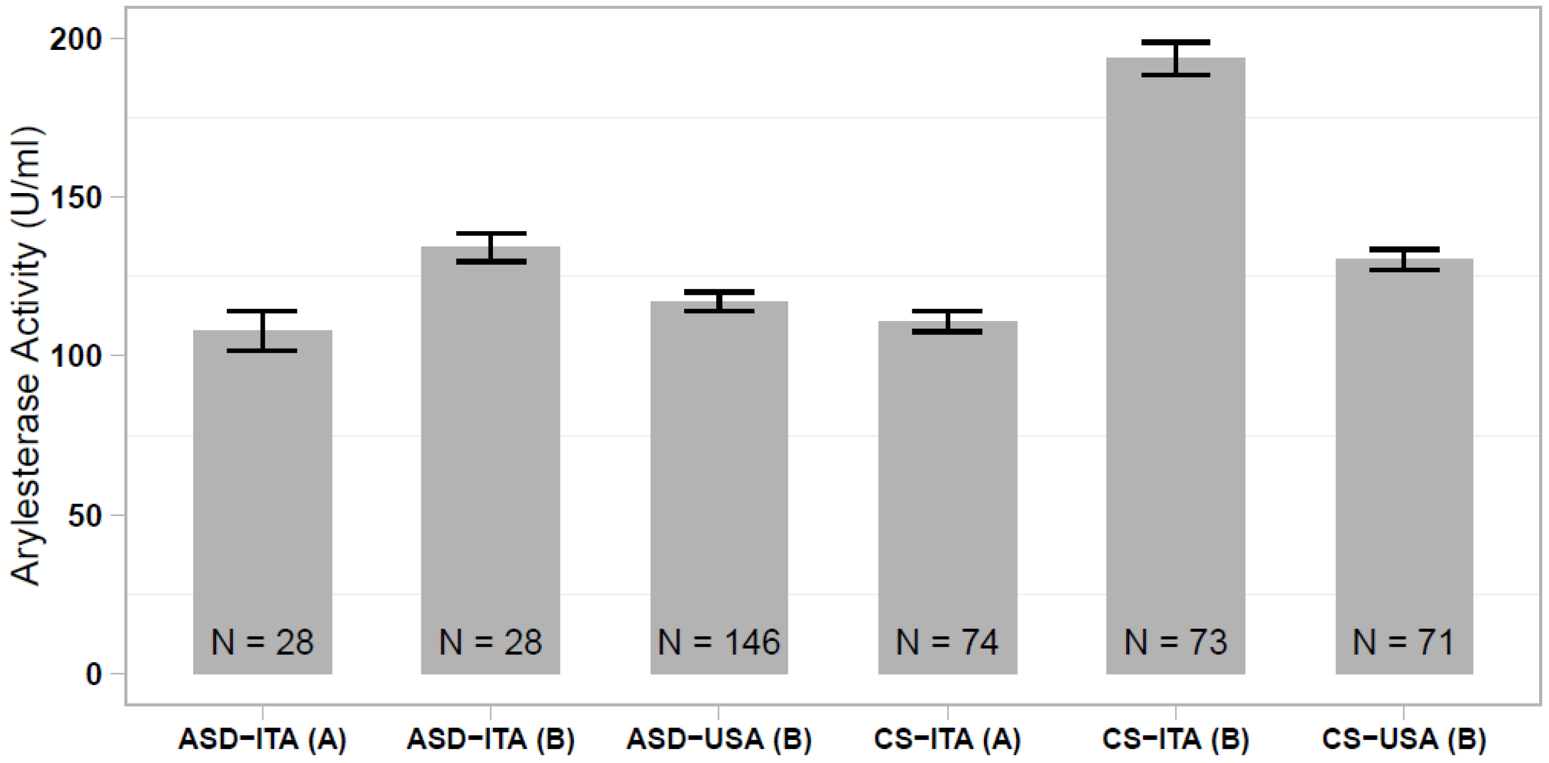 Antioxidants 10 00164 g002 Antioxidants 10 00164 g002
