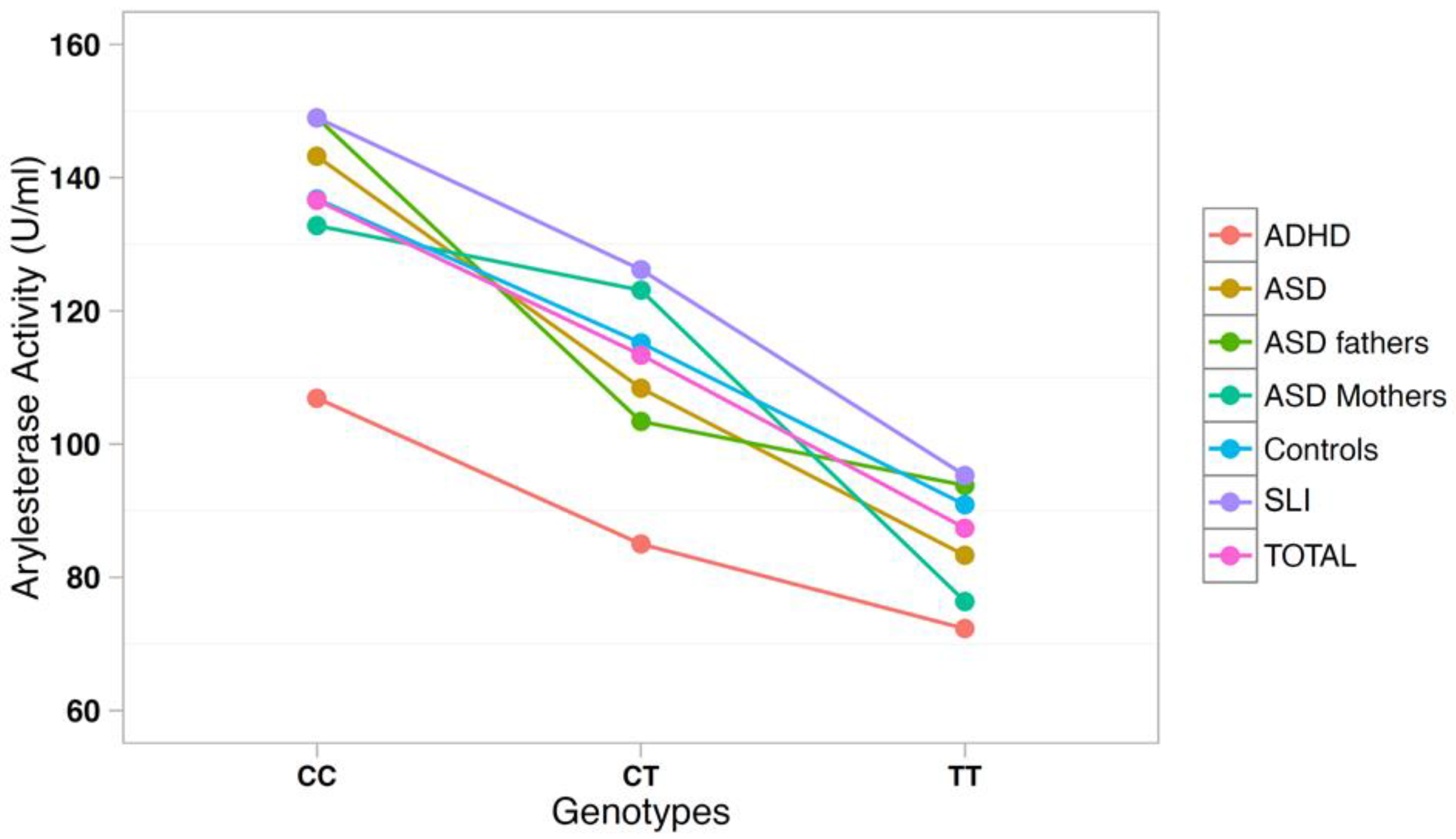Antioxidants 10 00164 g003 Antioxidants 10 00164 g003