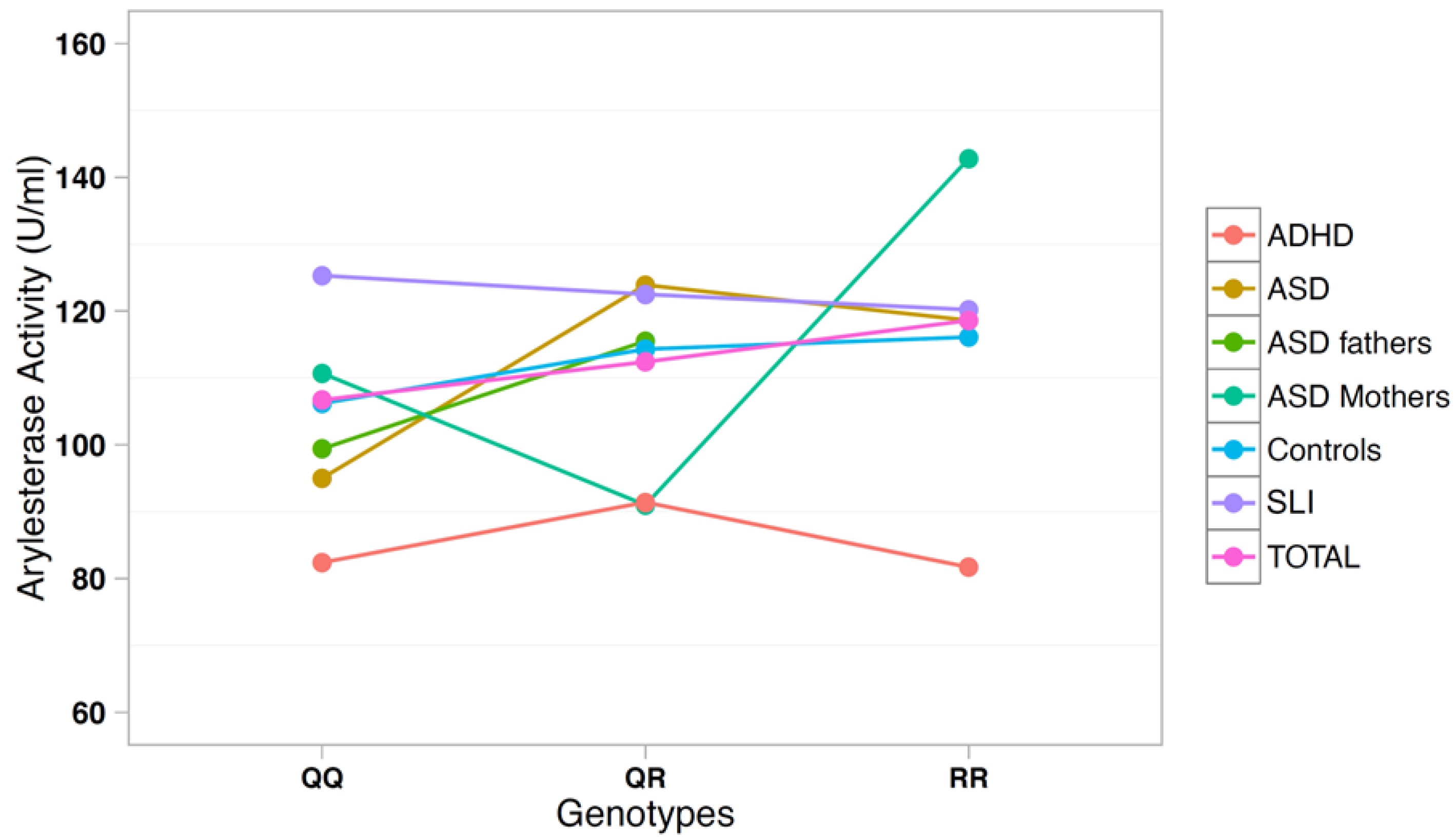 Antioxidants 10 00164 g004 Antioxidants 10 00164 g004