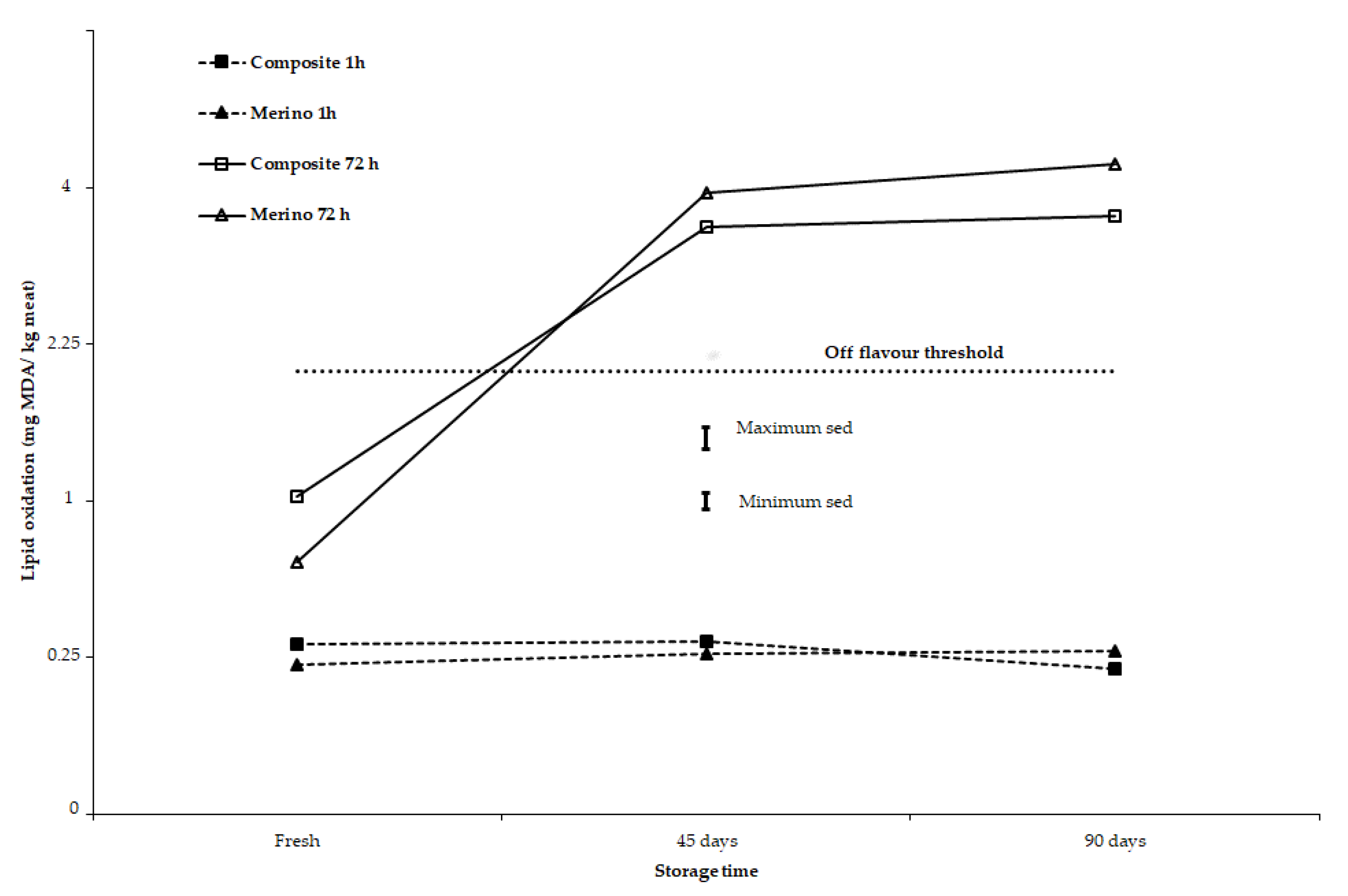 Antioxidants 10 00166 g003 Antioxidants 10 00166 g003