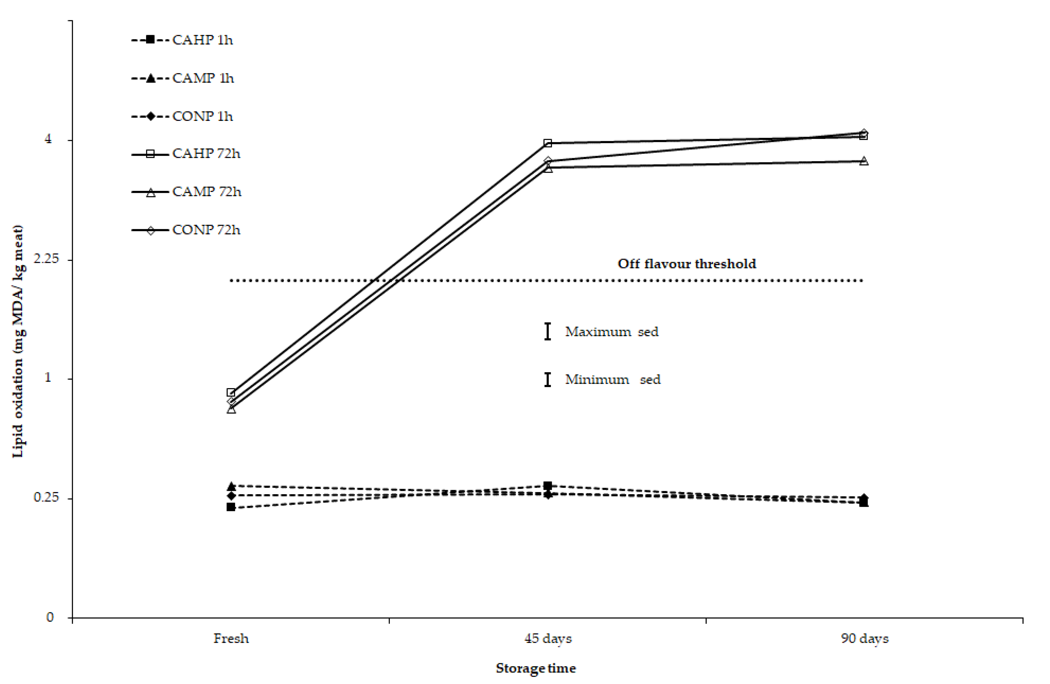 Antioxidants 10 00166 g004 Antioxidants 10 00166 g004