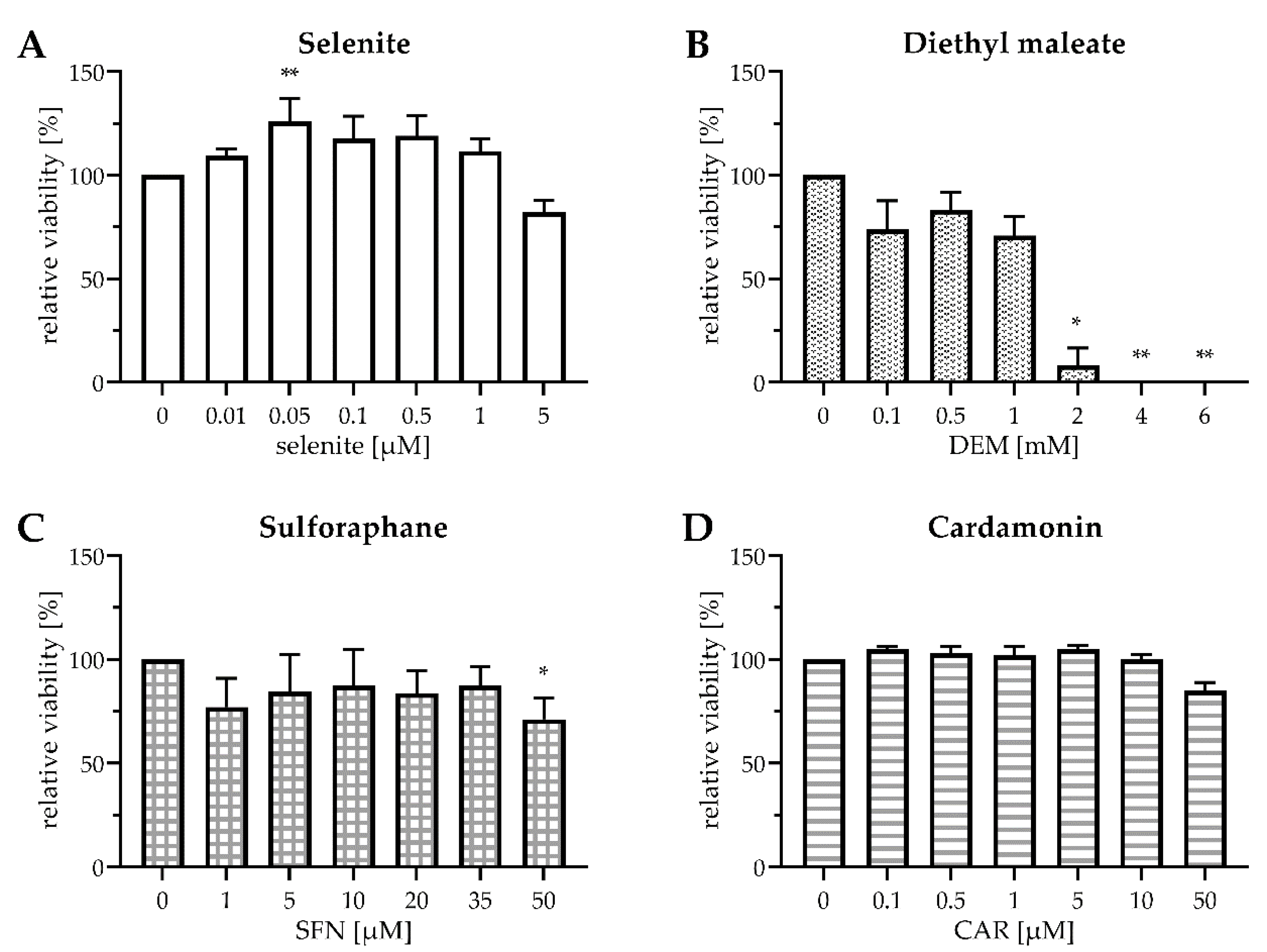 Antioxidants 10 00167 g001 Antioxidants 10 00167 g001