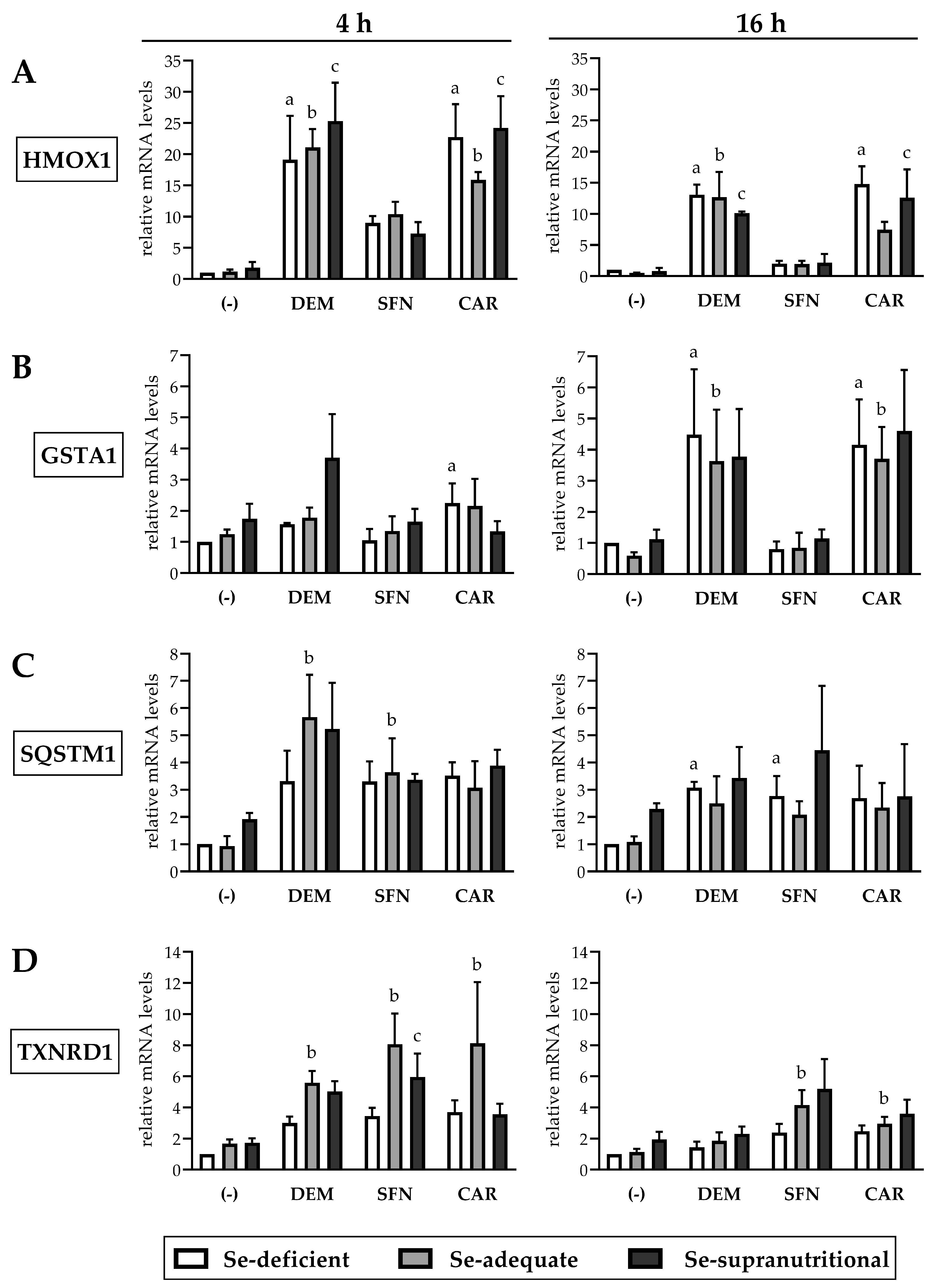 Antioxidants 10 00167 g004 Antioxidants 10 00167 g004
