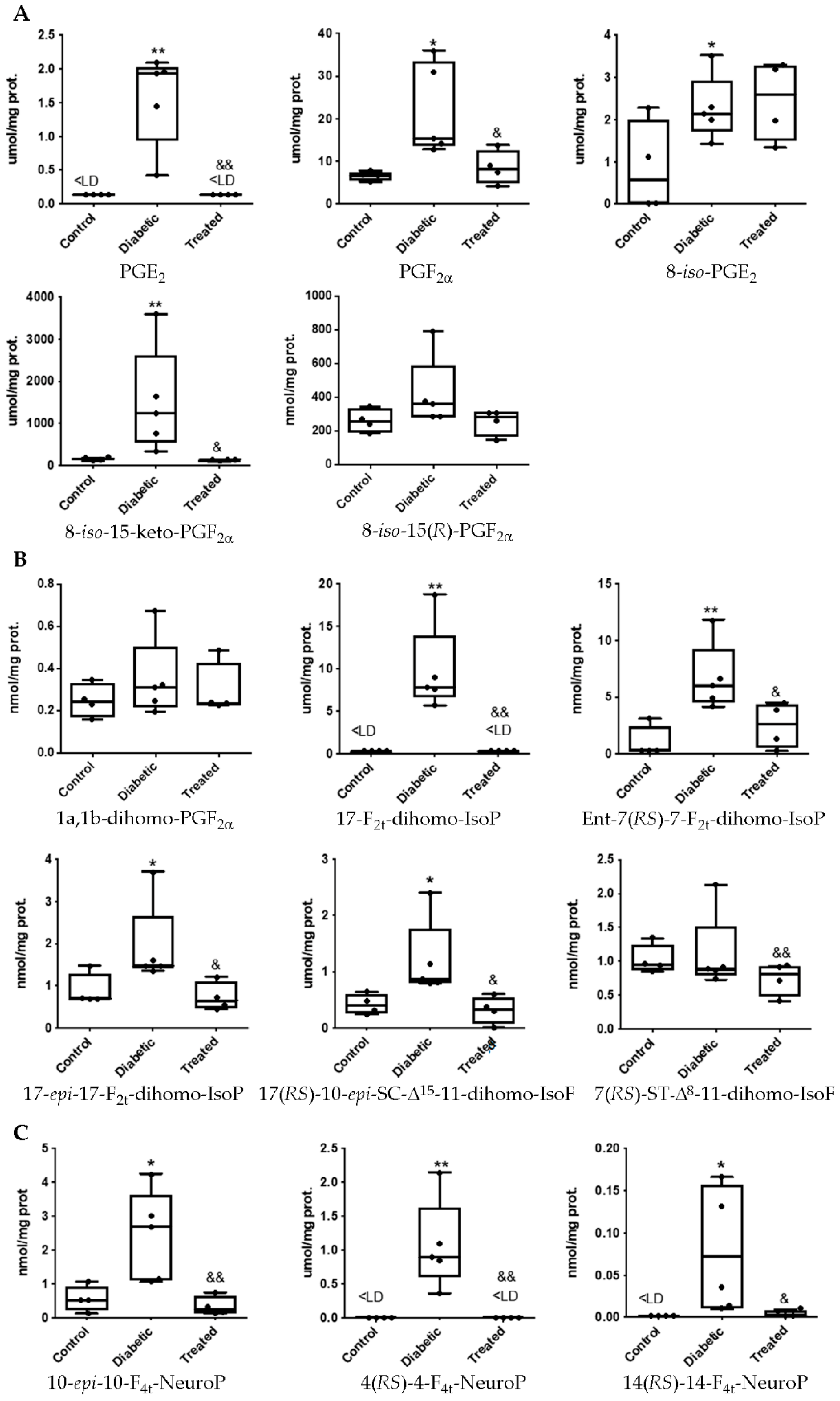 Antioxidants 10 00168 g002 Antioxidants 10 00168 g002