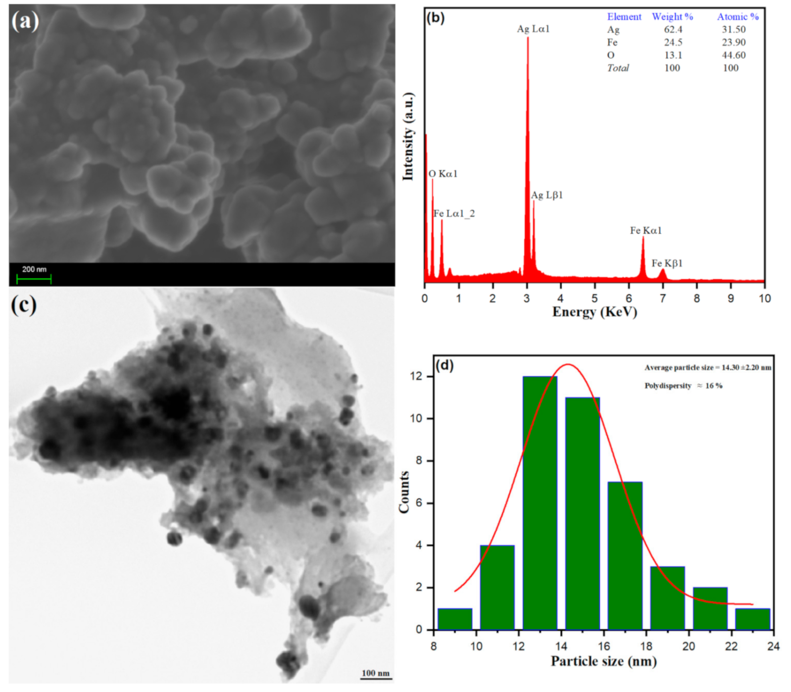 Antioxidants 10 00182 g003