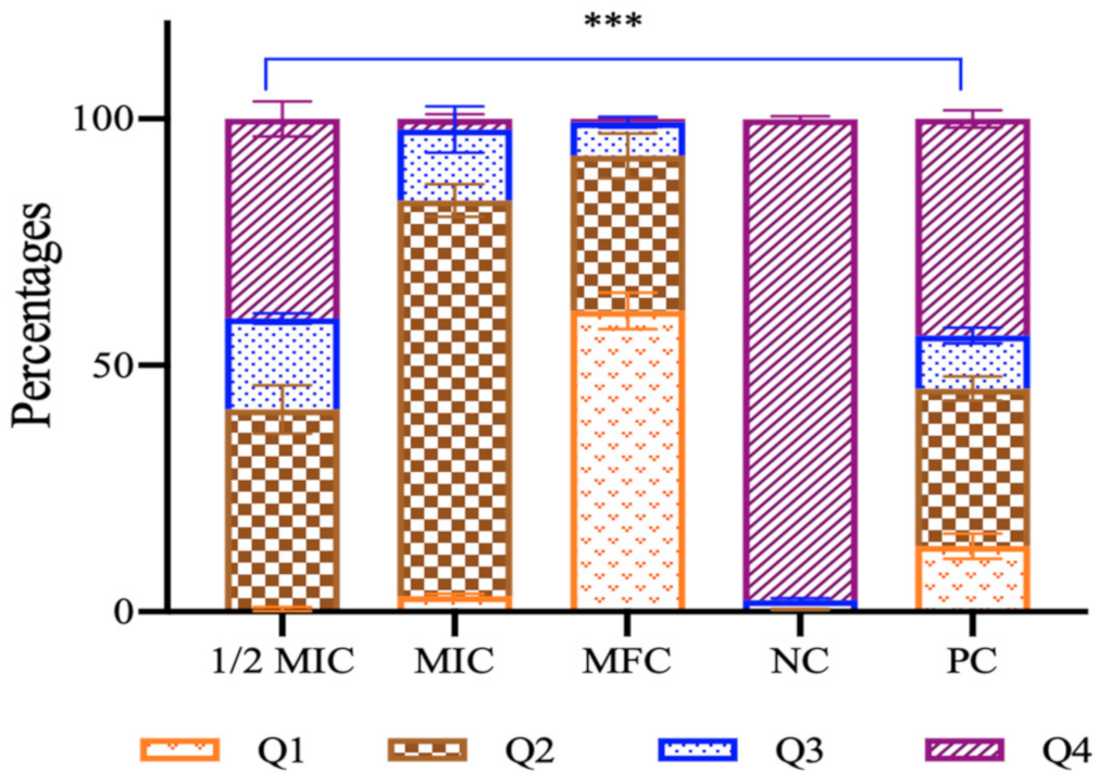 Antioxidants 10 00182 g008