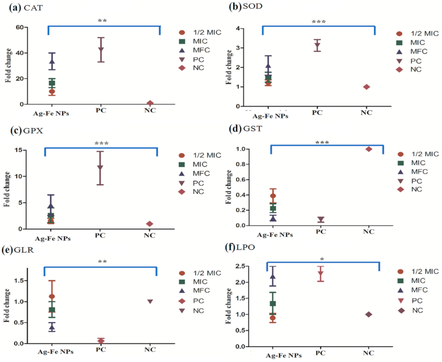 Antioxidants 10 00182 g010