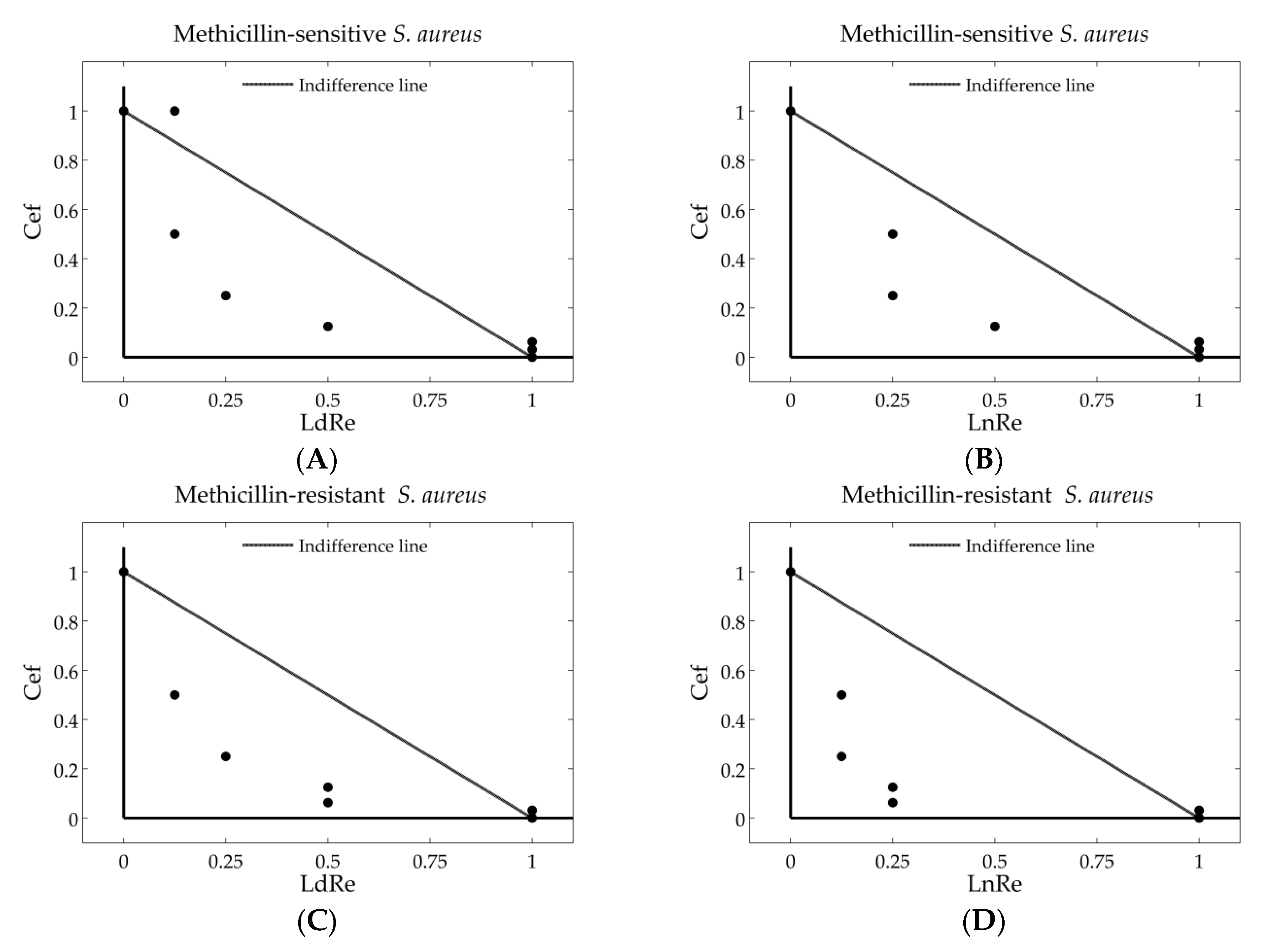 Antioxidants 10 00185 g004