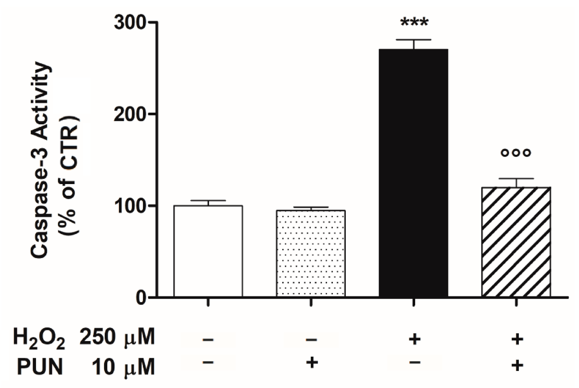 Antioxidants 10 00192 g005
